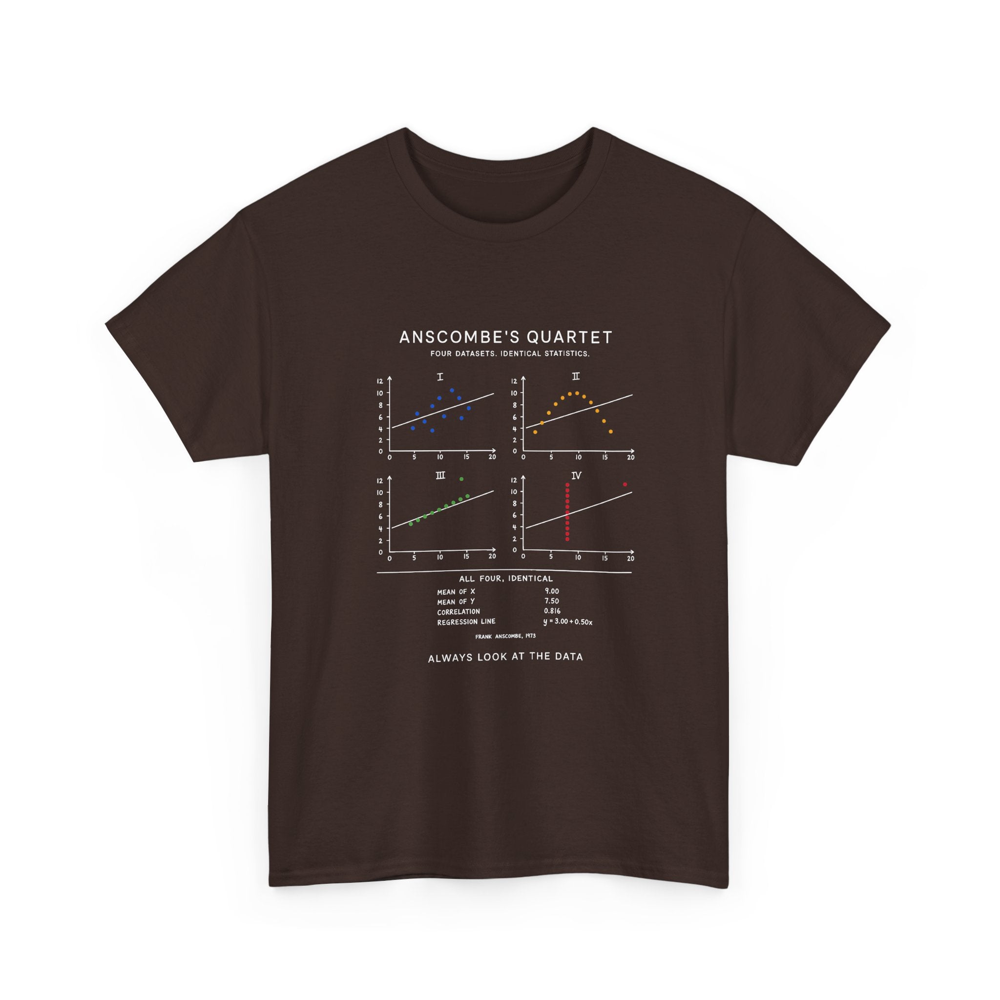 Anscombe's Quartet