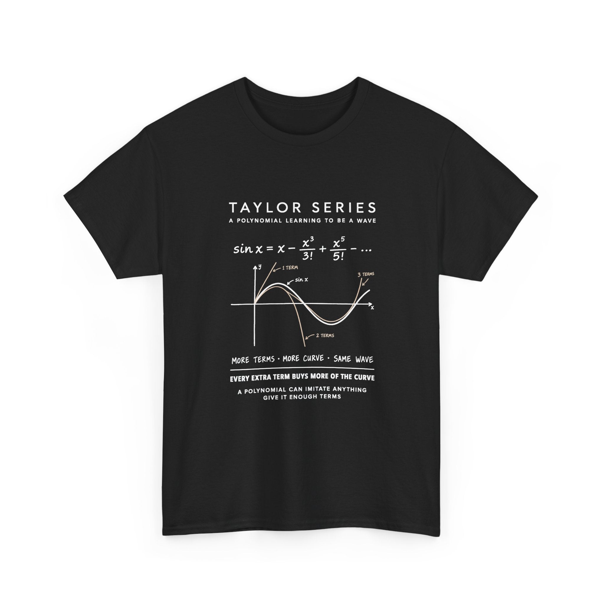 Taylor Series