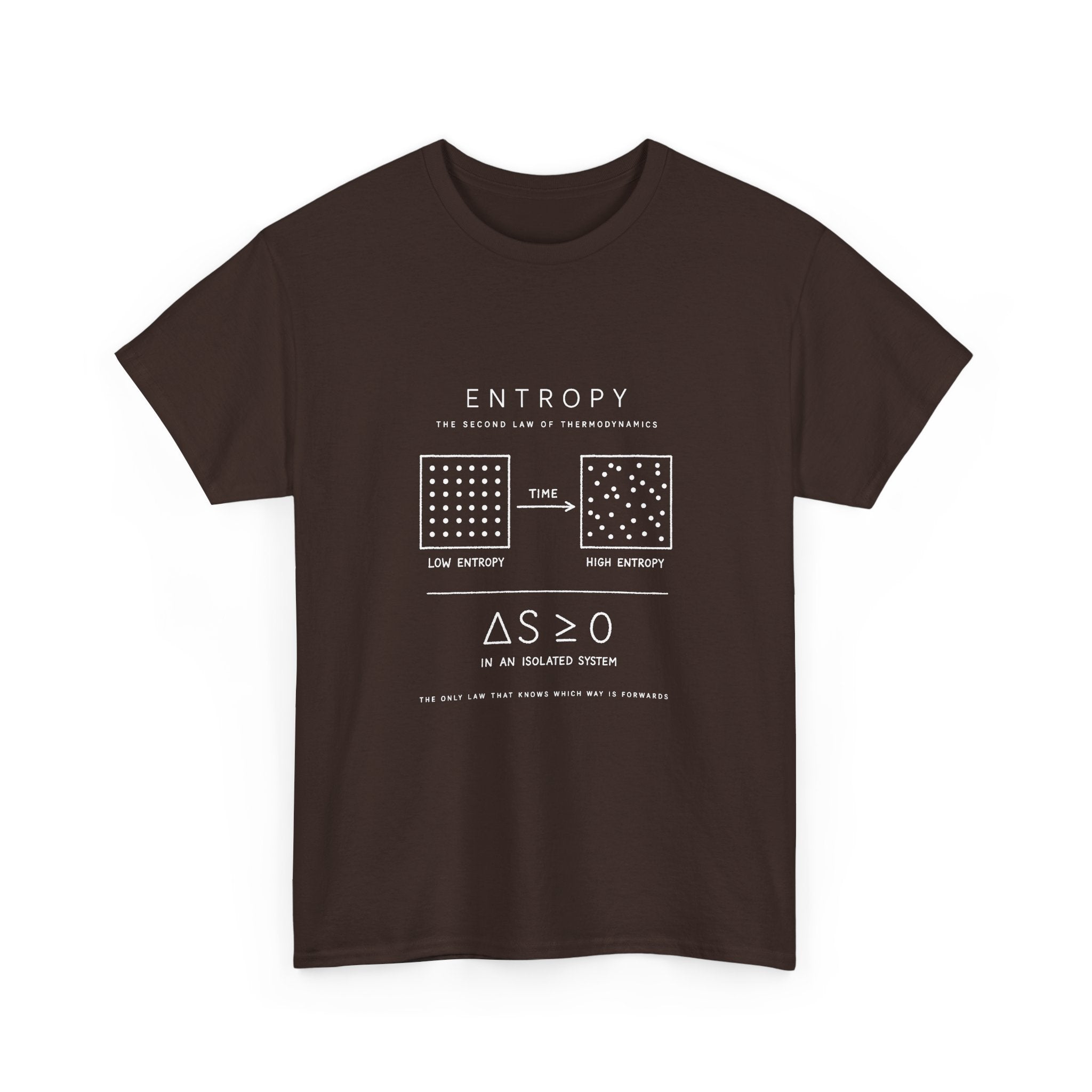 Entropy