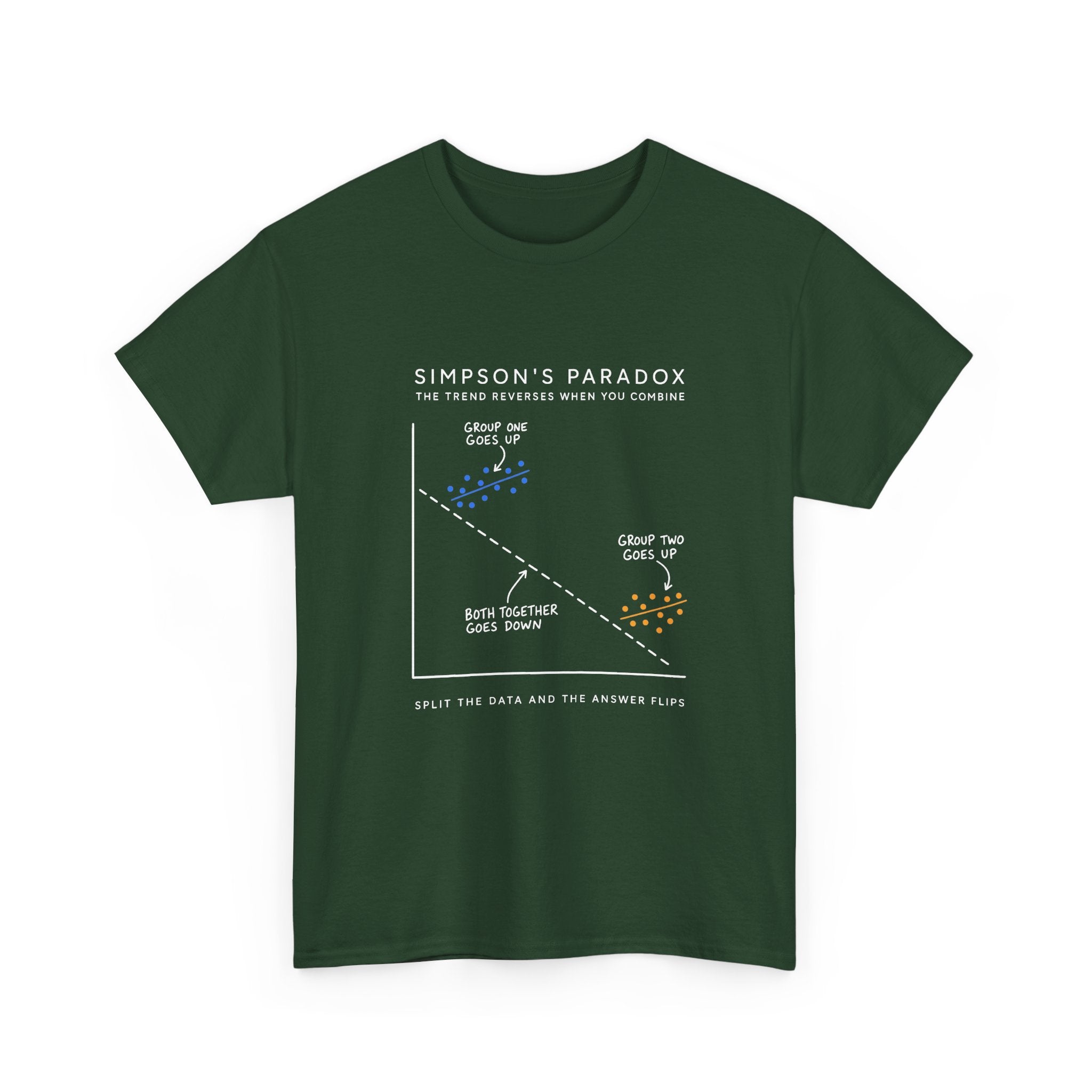 Simpson's Paradox