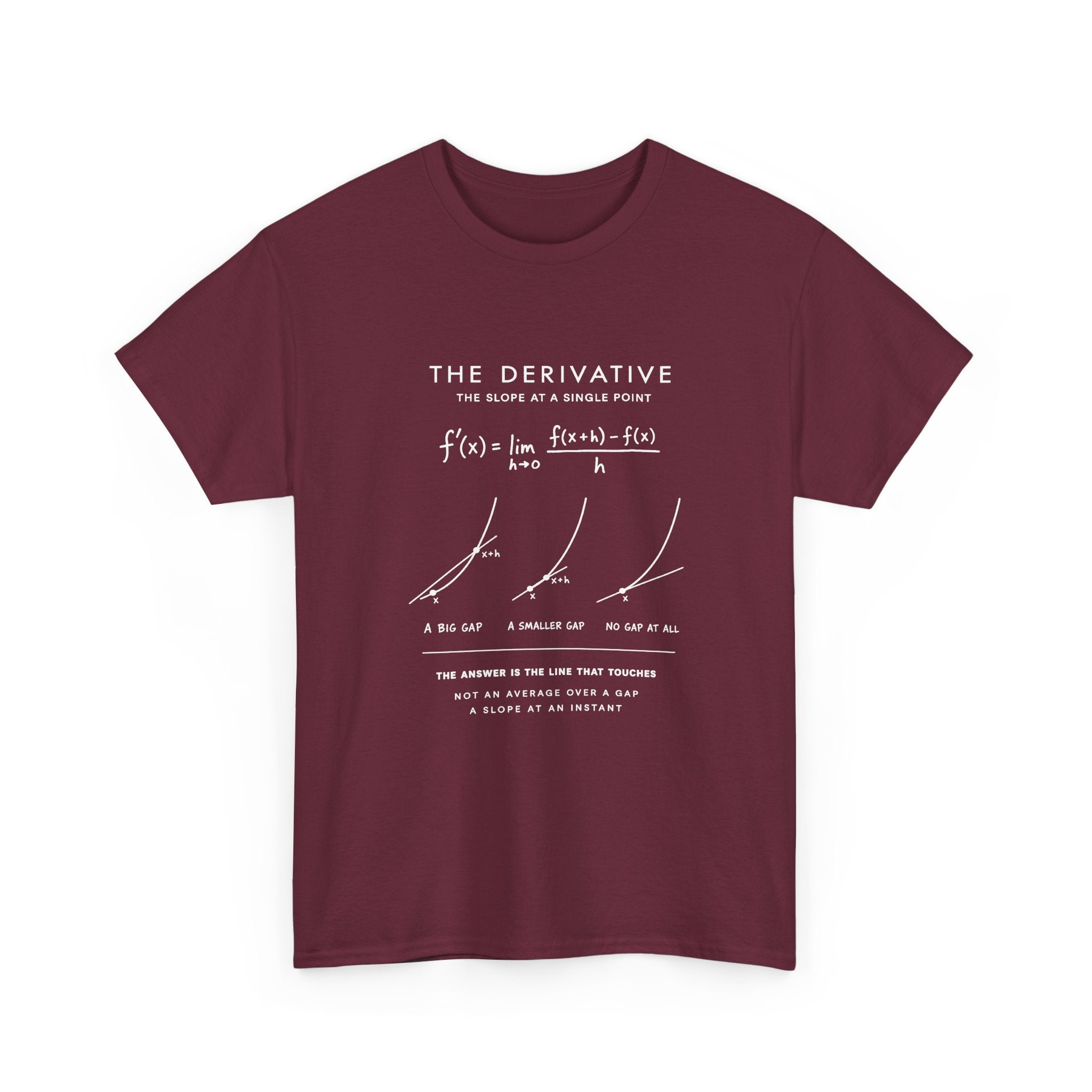 The Derivative