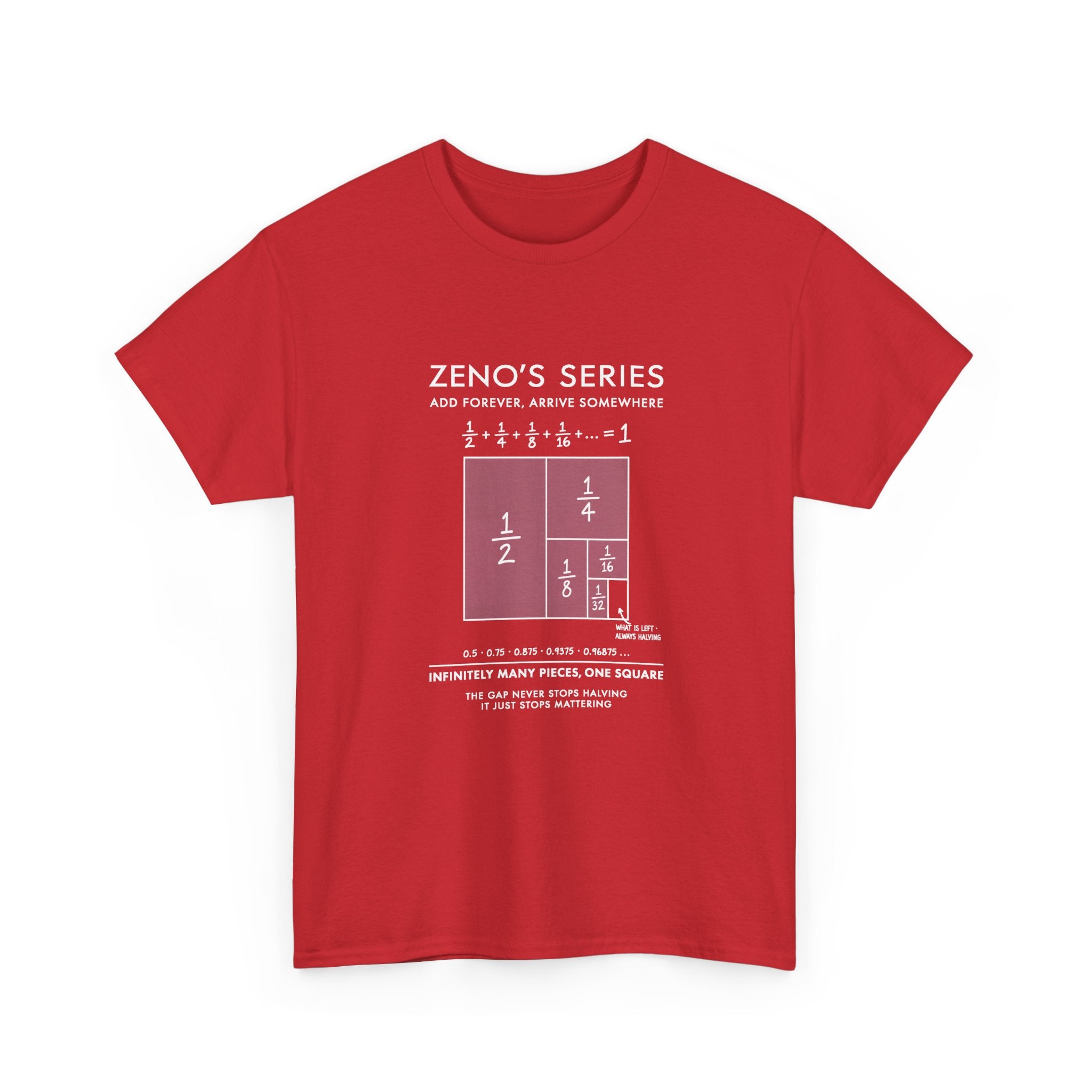 Zeno's Series