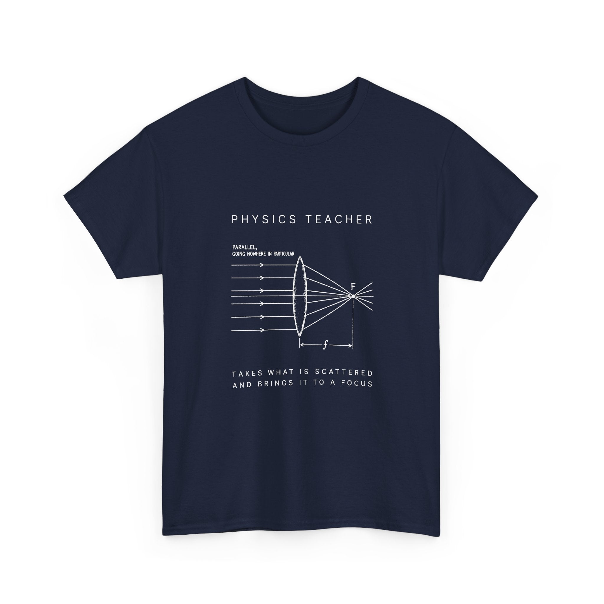 Physics Teacher: The Lens