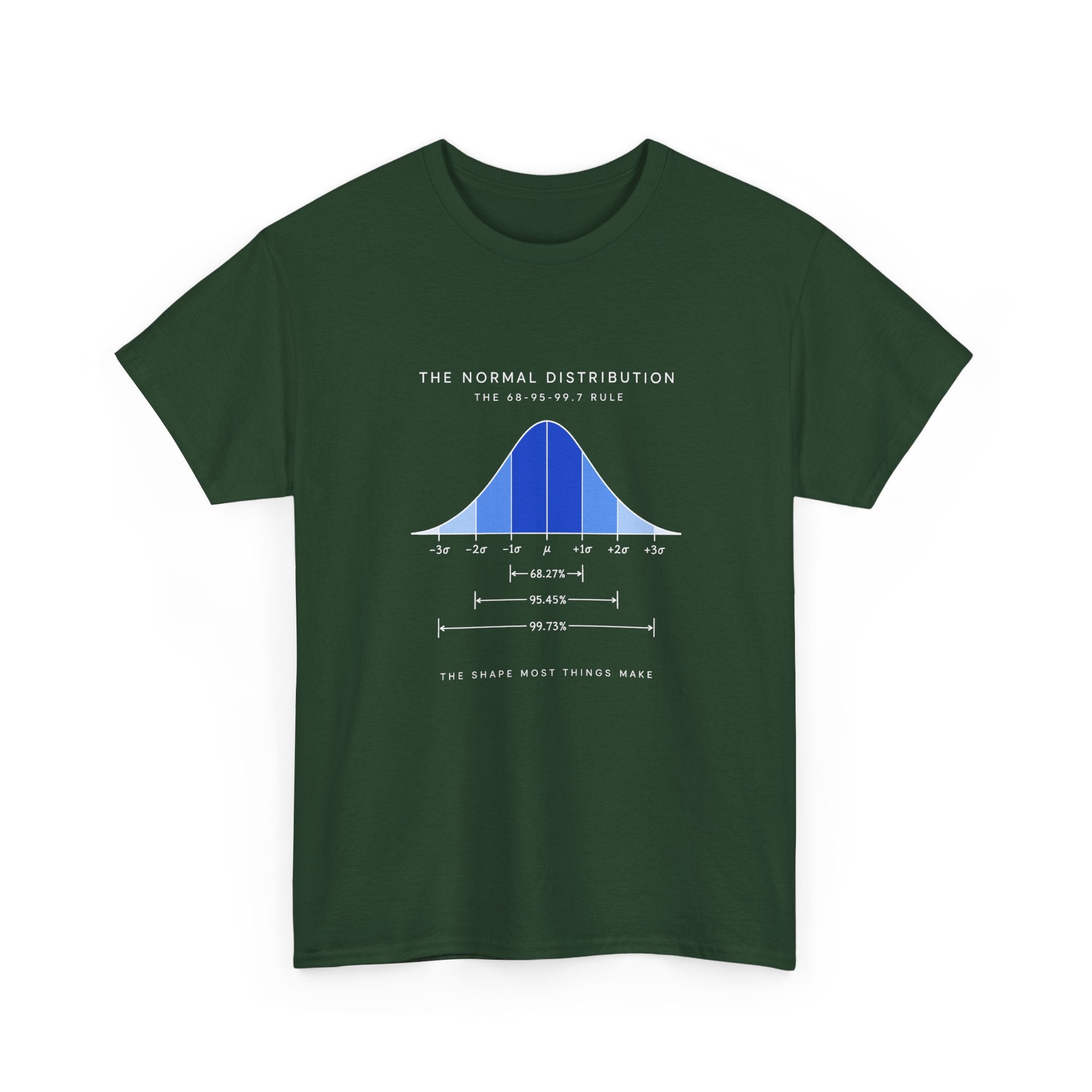 The Normal Distribution