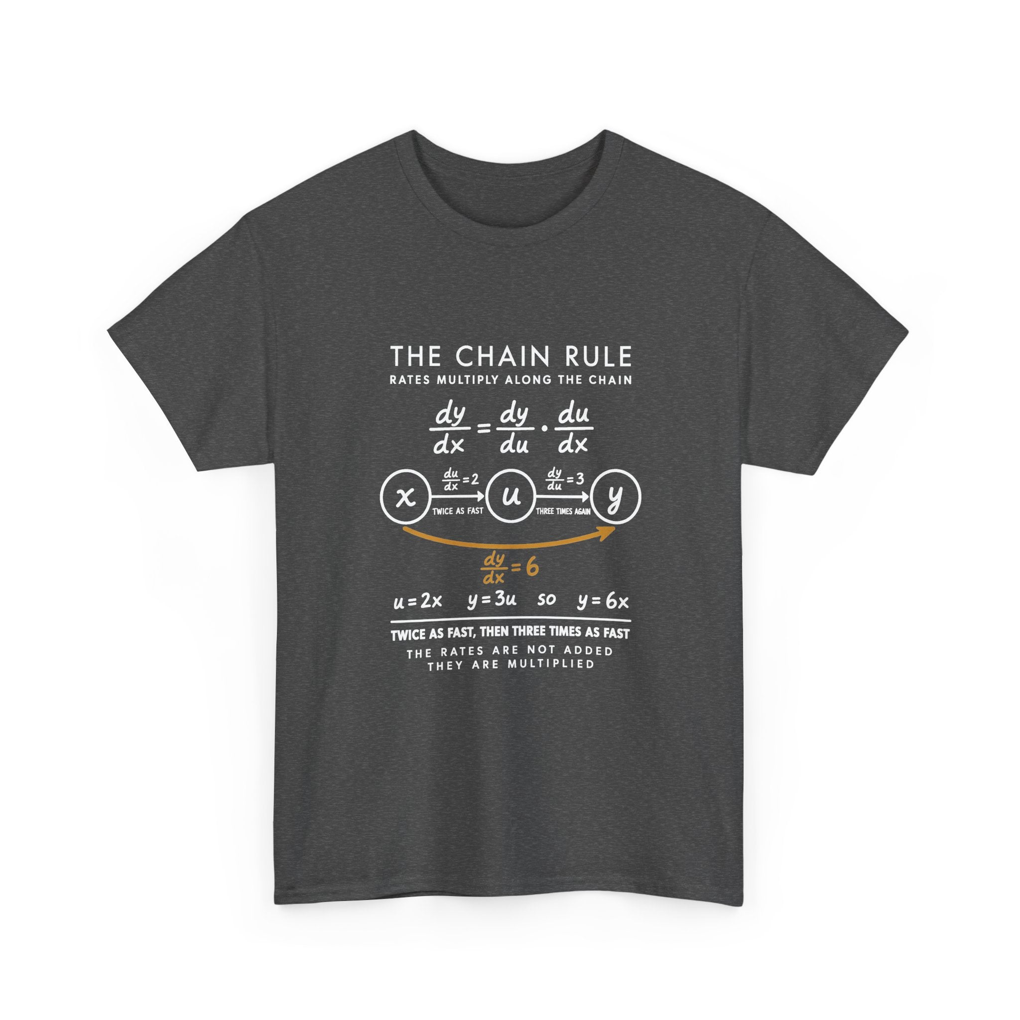 The Chain Rule
