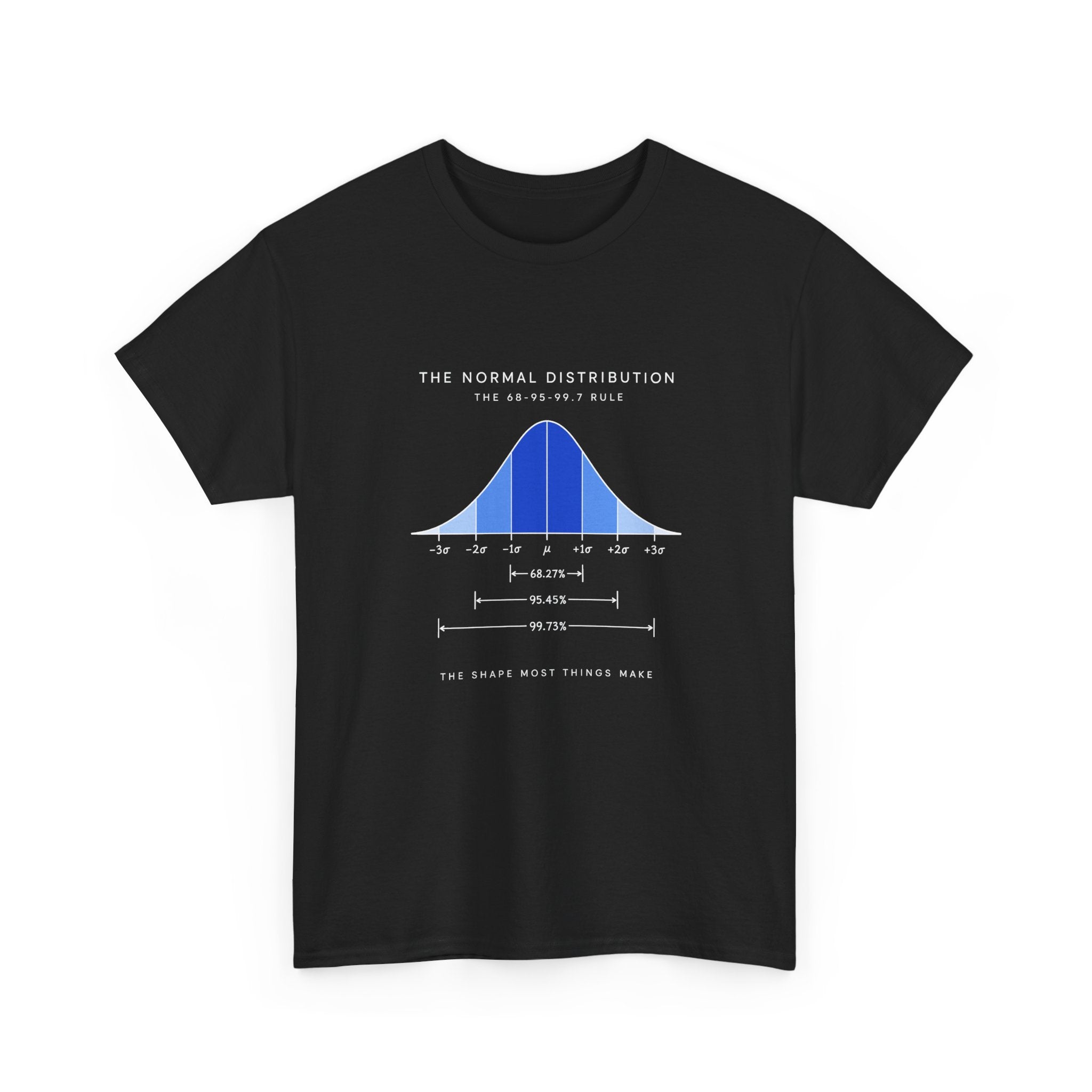 The Normal Distribution