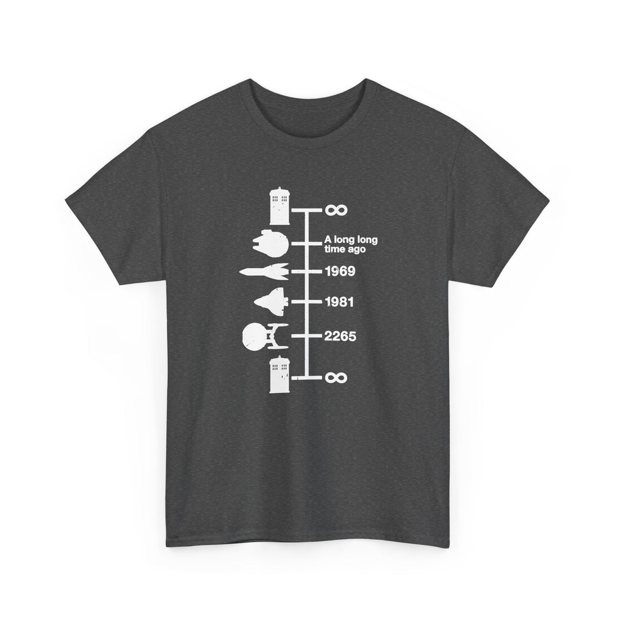 Spaceships Timeline