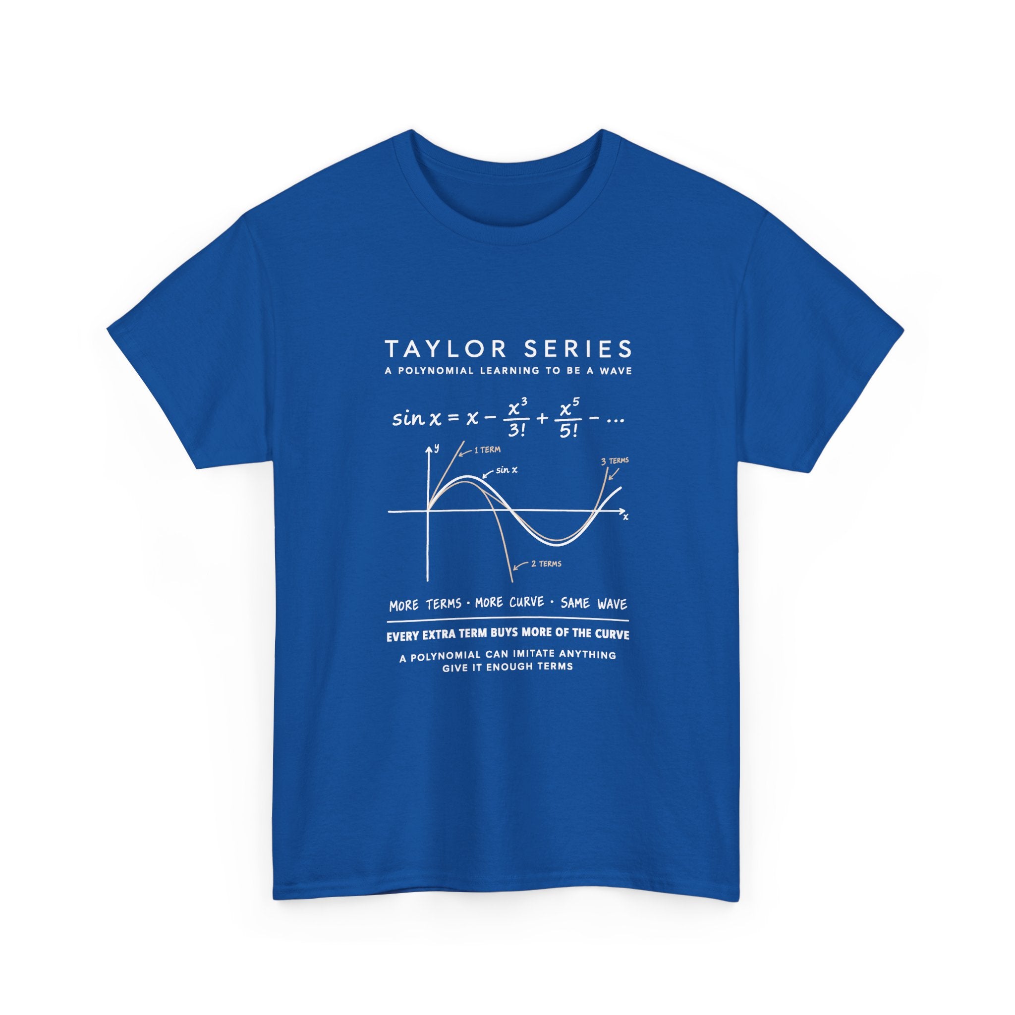 Taylor Series