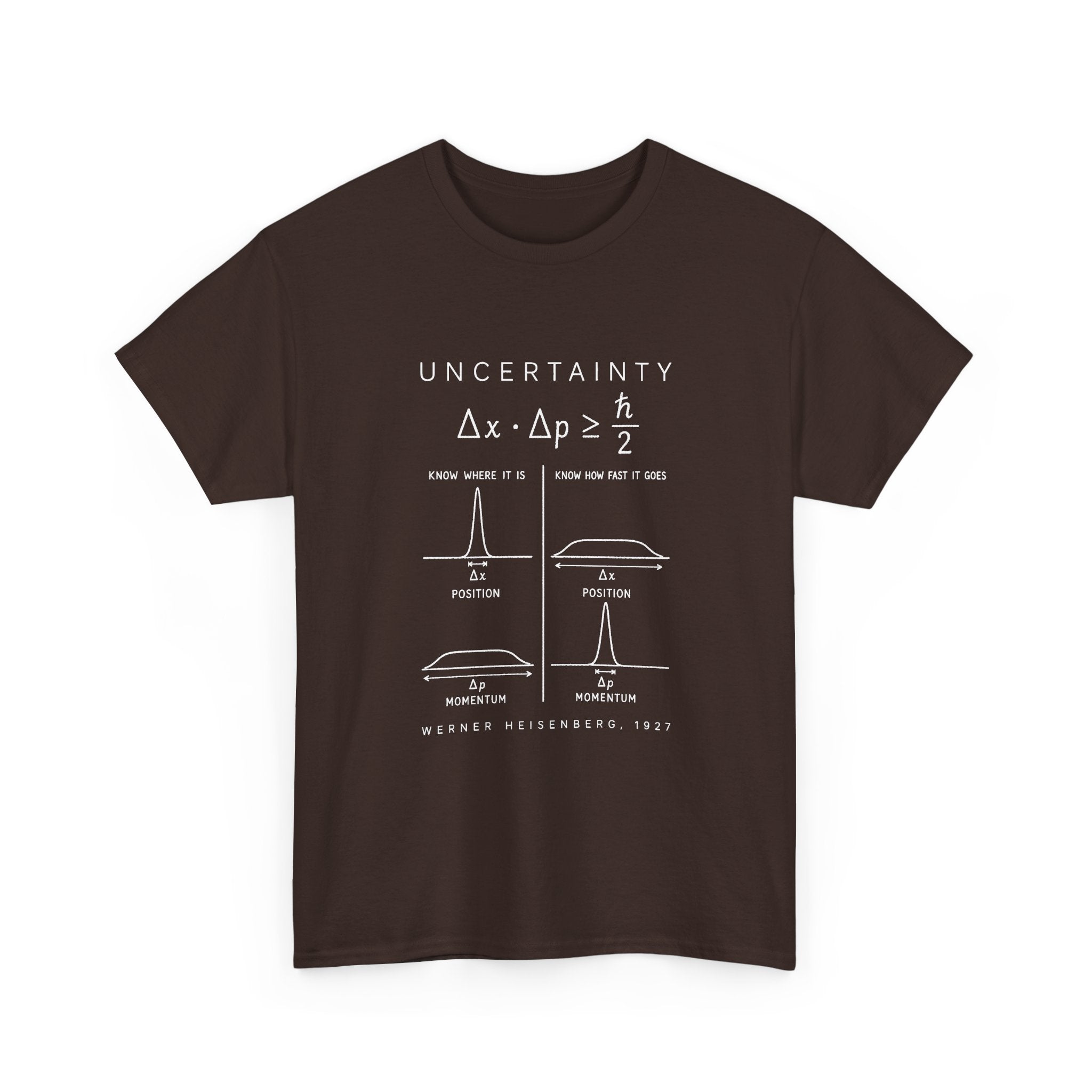 Uncertainty