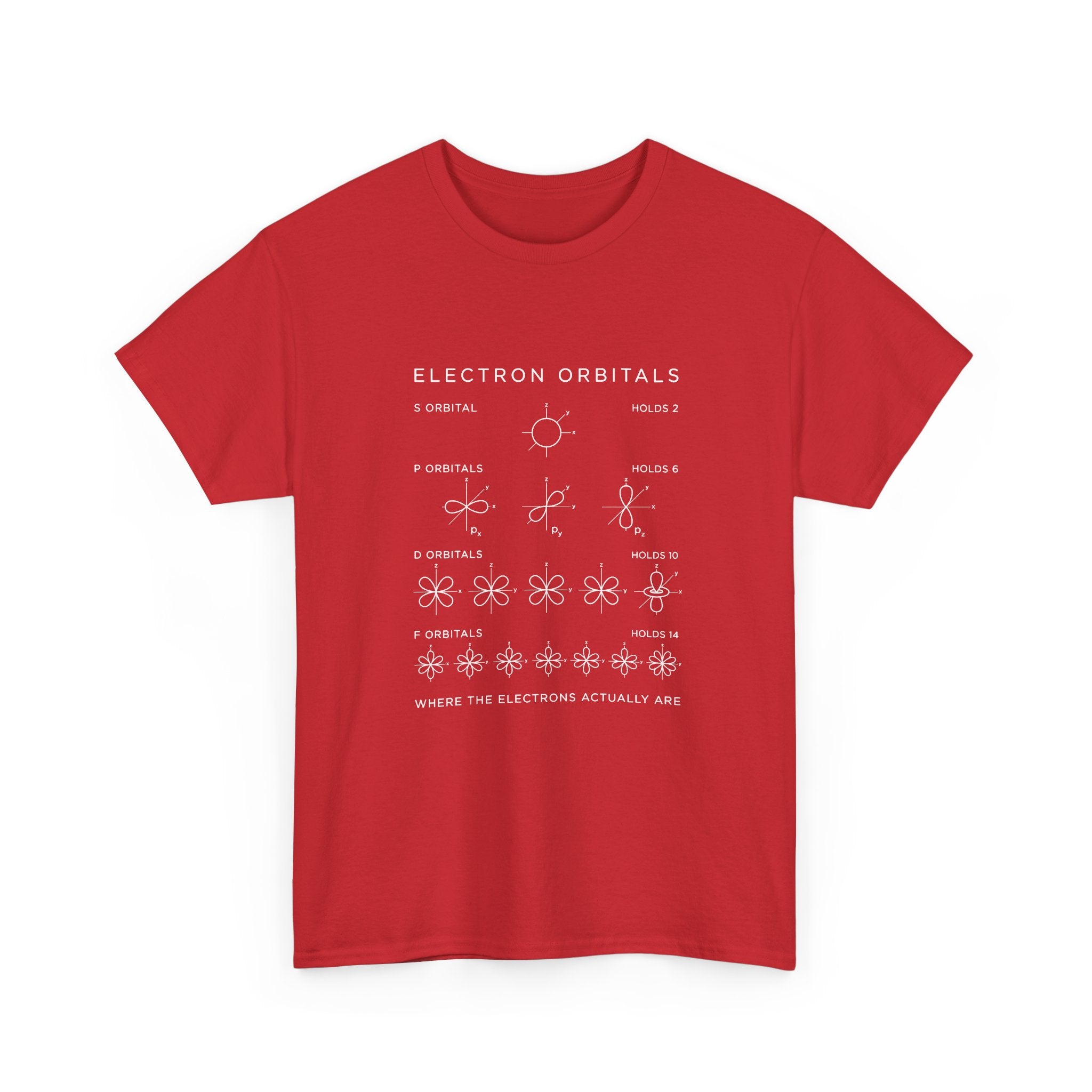 Electron Orbitals