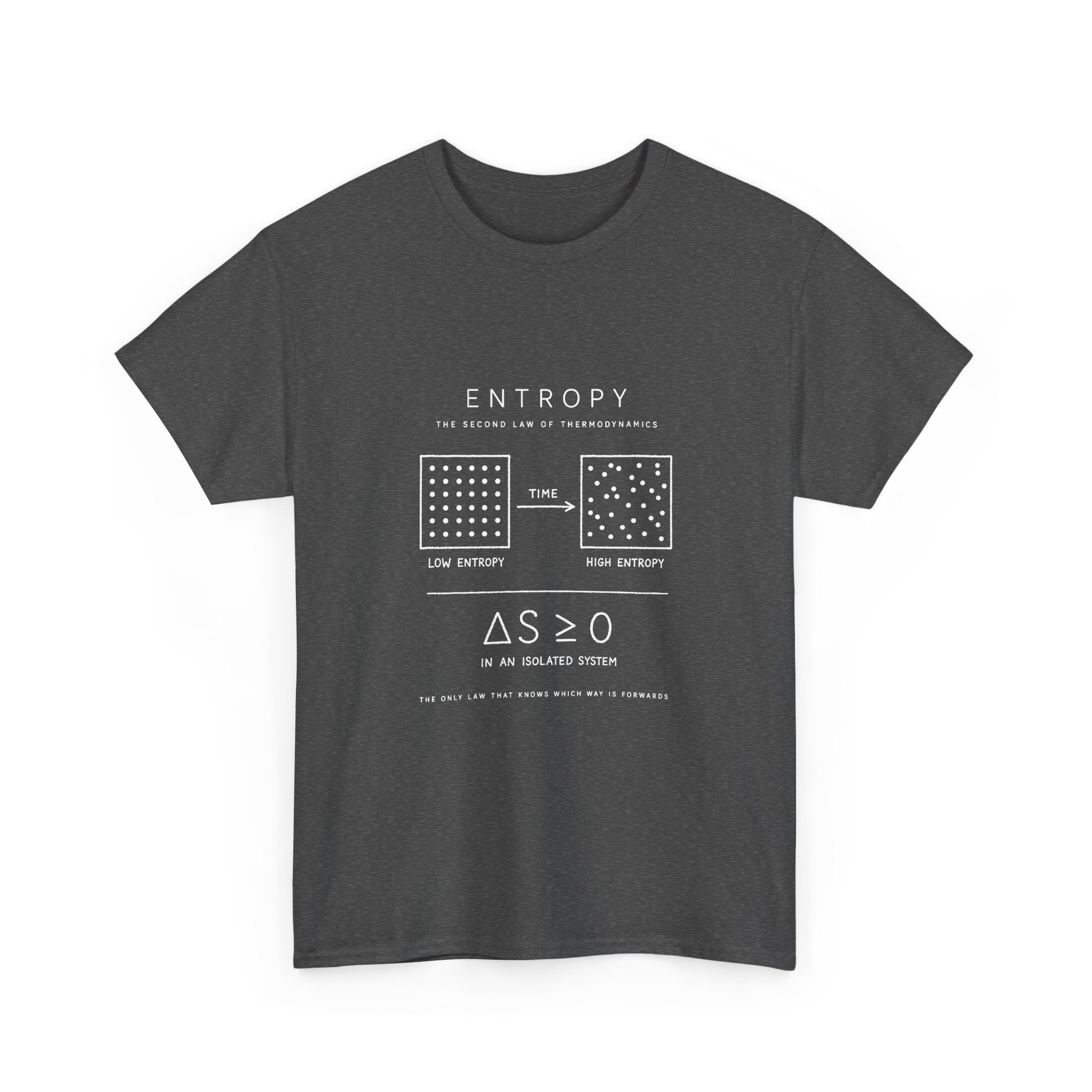 Entropy