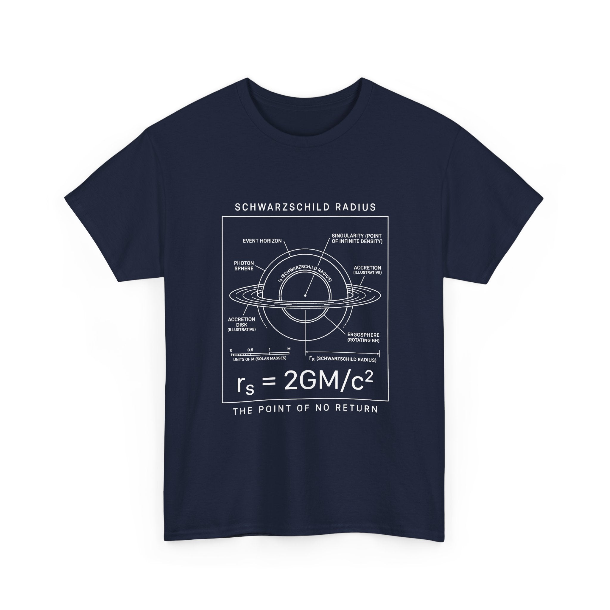 The Schwarzschild Radius