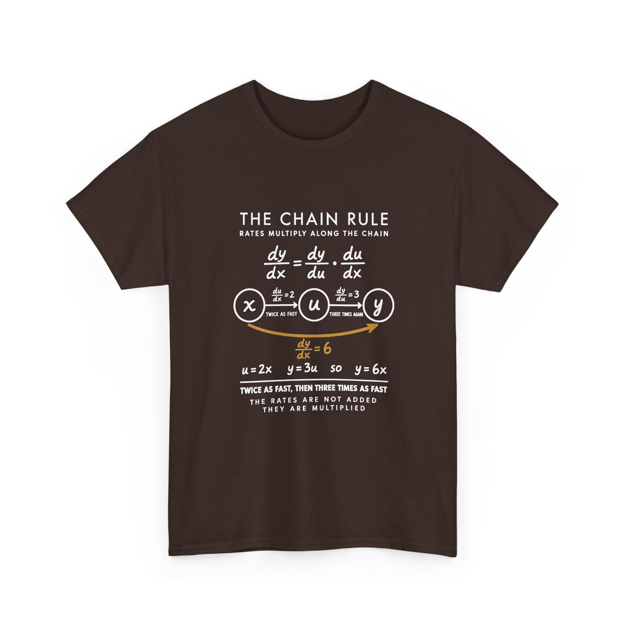 The Chain Rule
