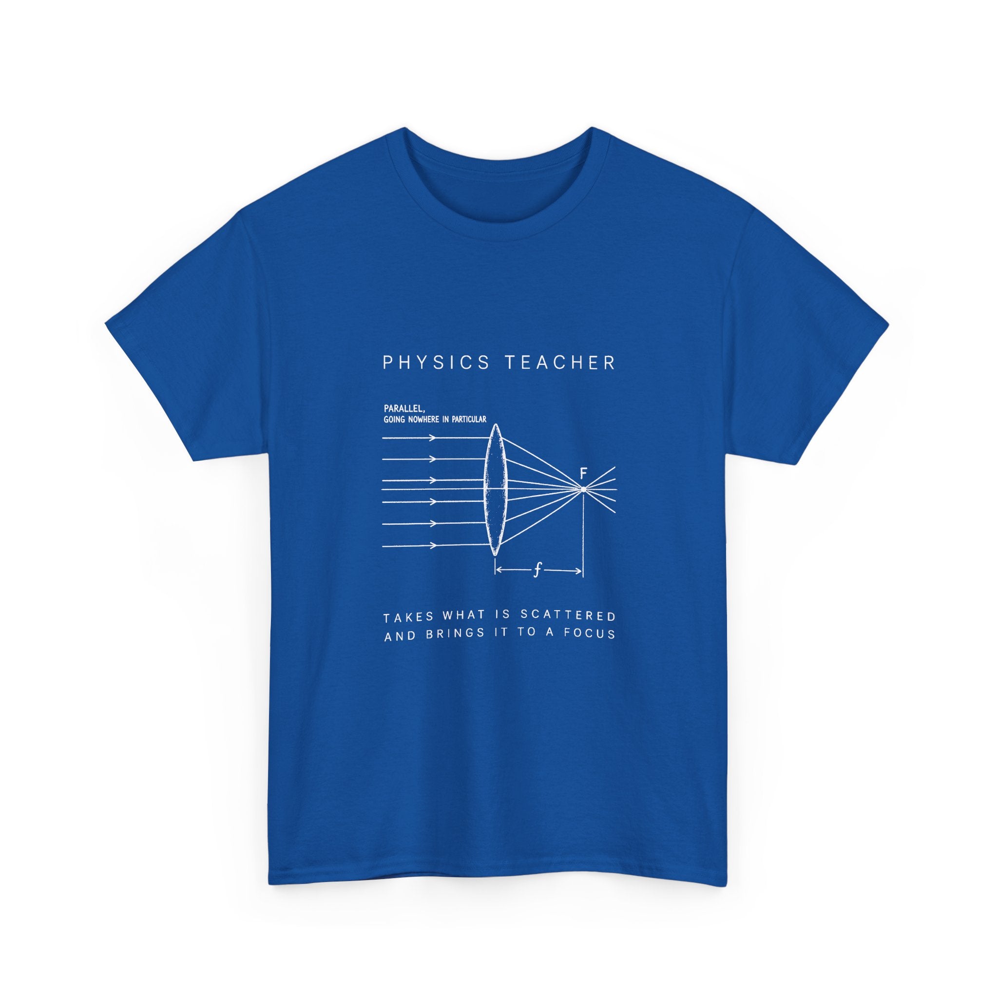 Physics Teacher: The Lens