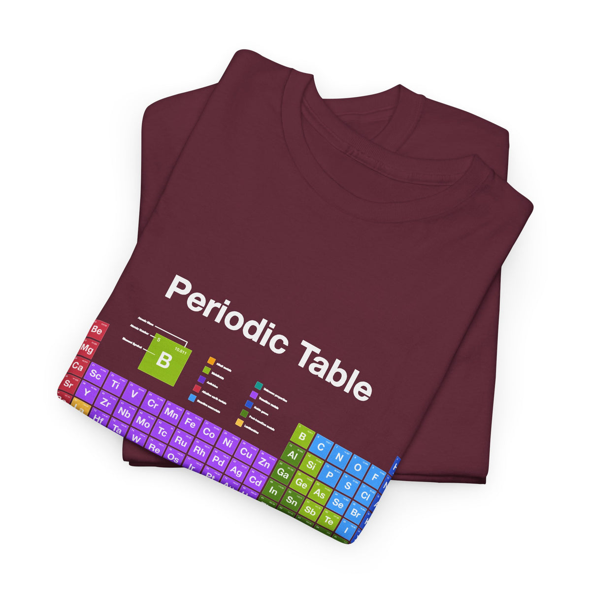Periodic Table