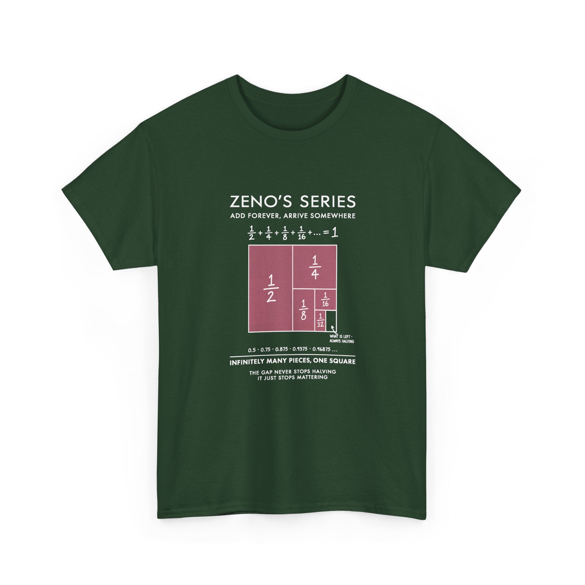 Zeno's Series