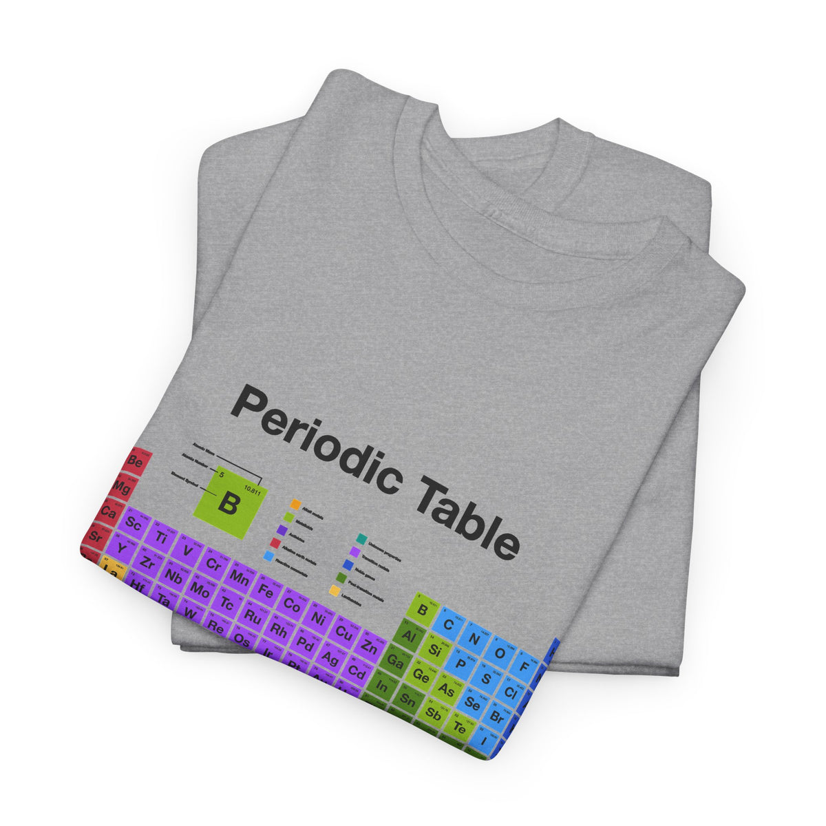 Periodic Table