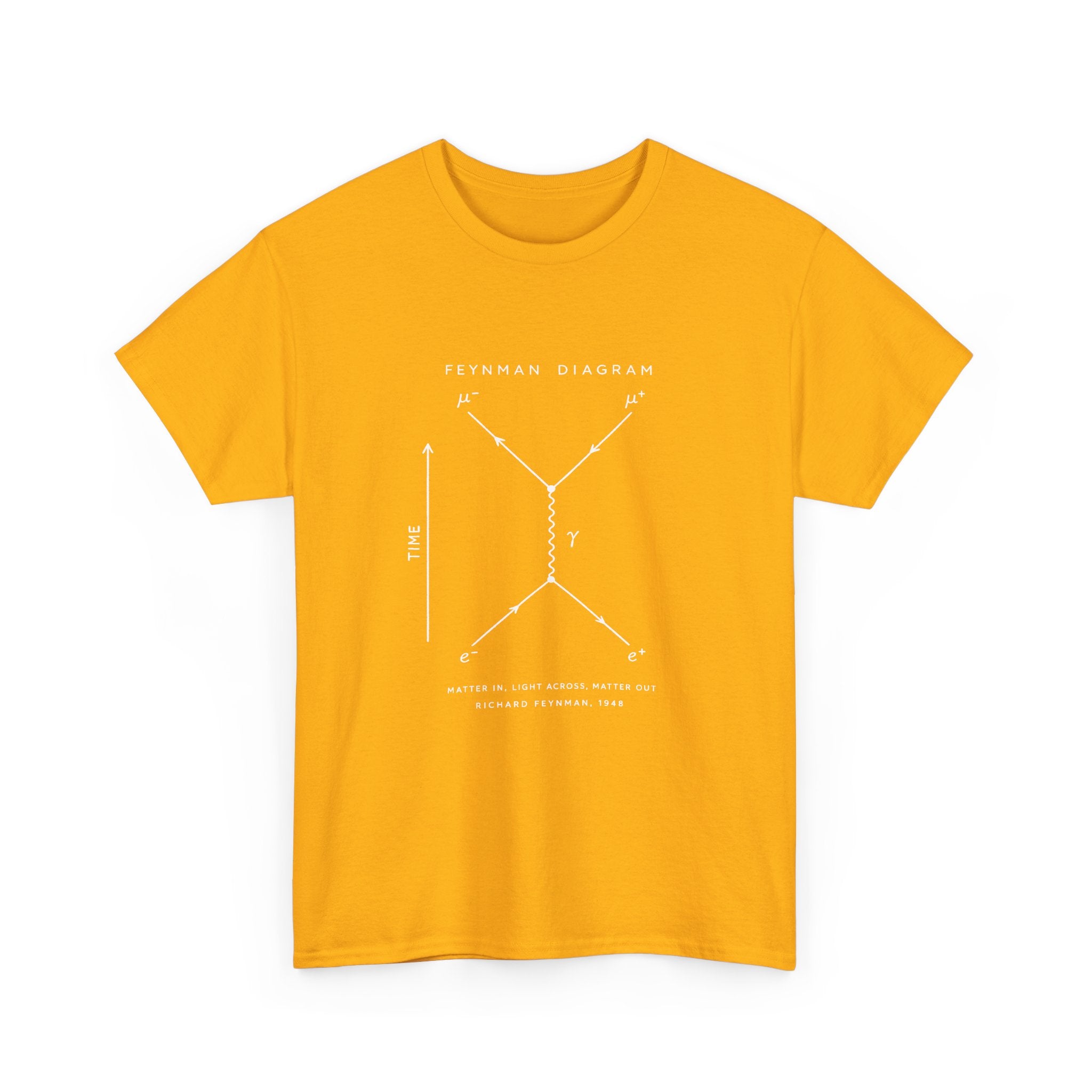 Feynman Diagram