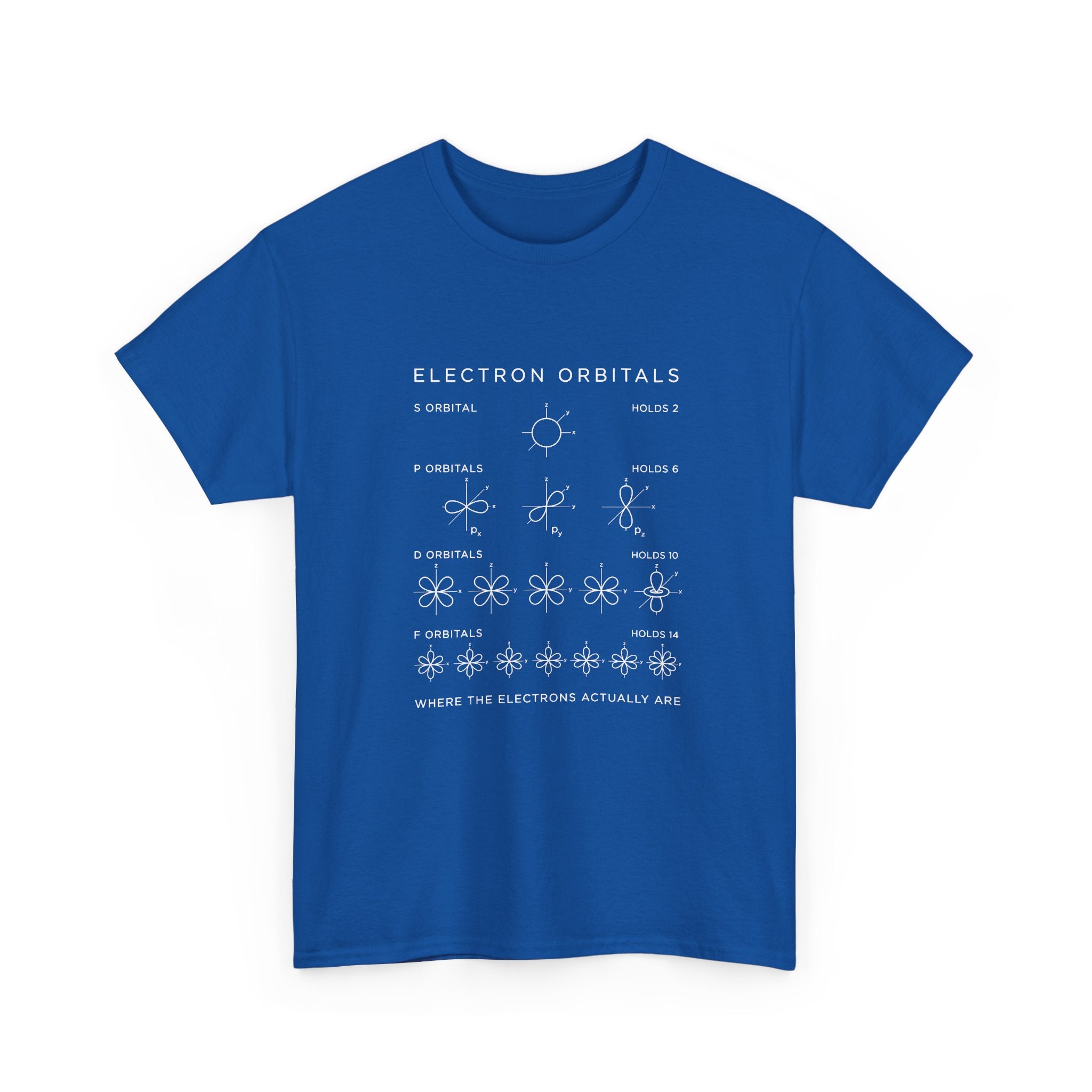 Electron Orbitals
