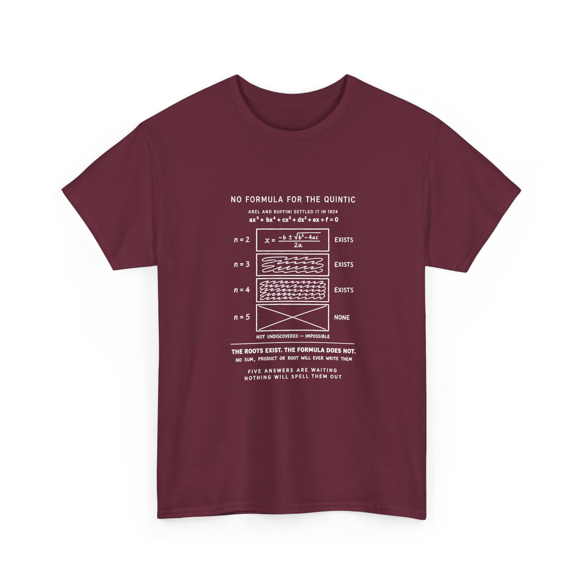 No Formula For The Quintic