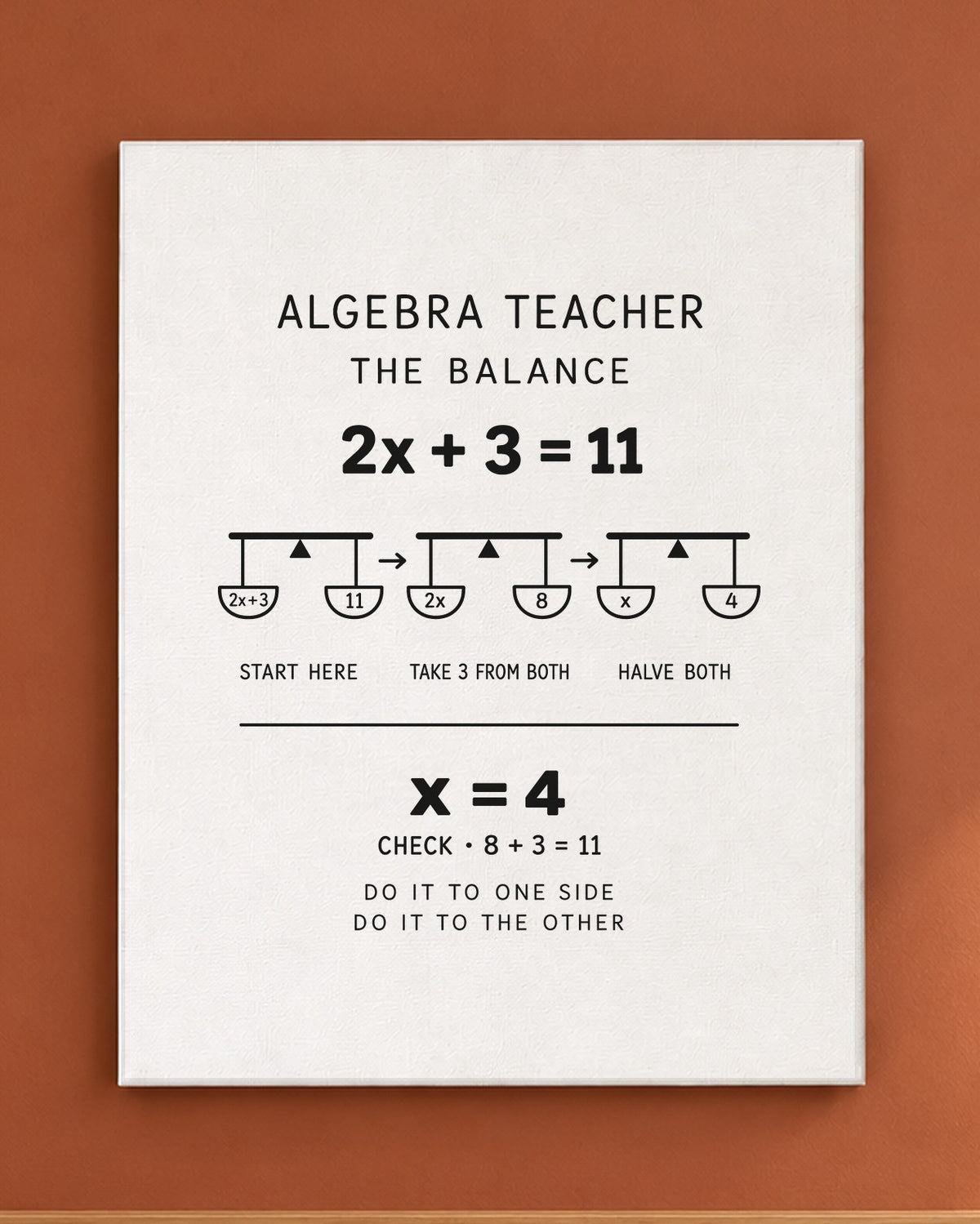 Algebra Teacher Canvas on a wall
