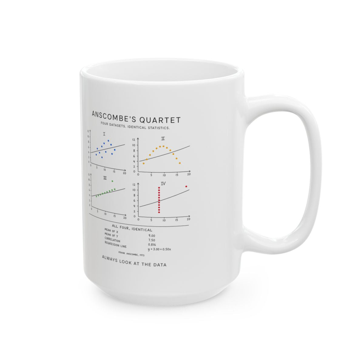 Anscombe's Quartet Mug right #Size_15oz