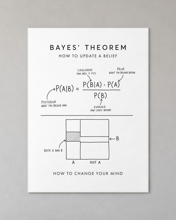Bayes' Theorem Poster