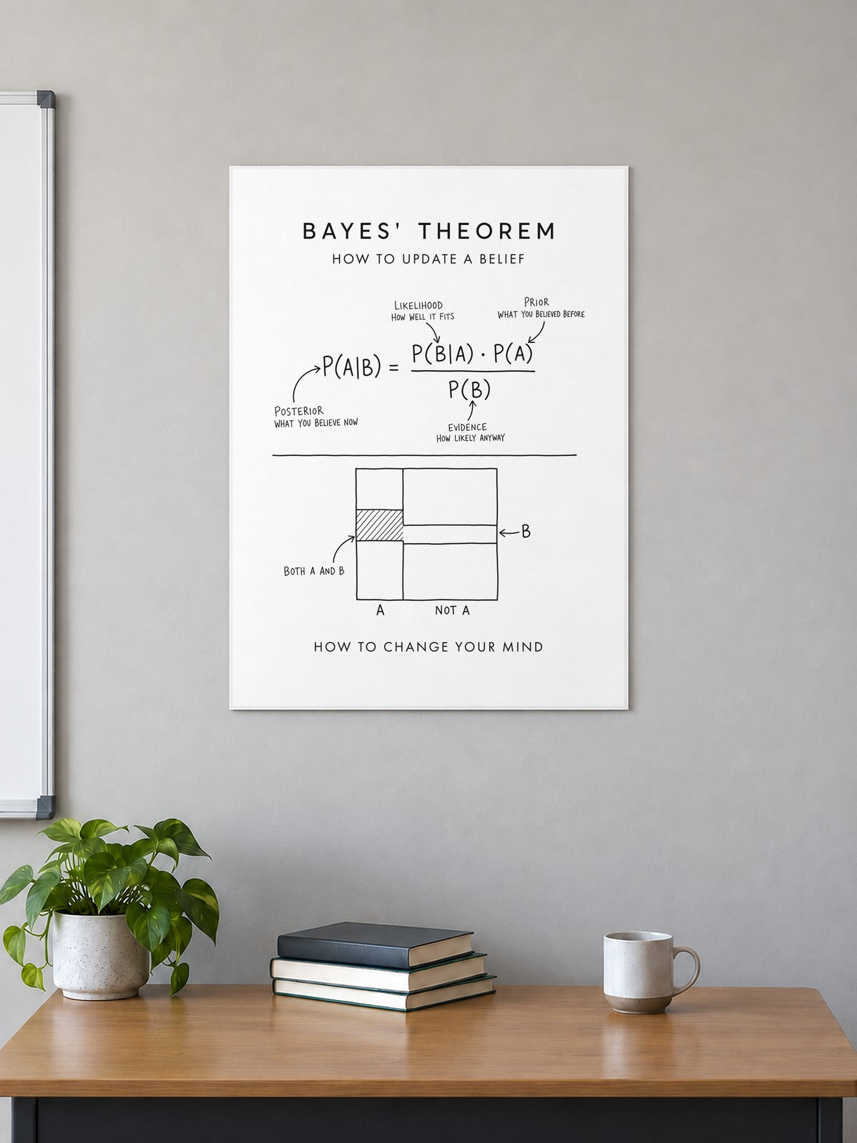 Bayes' Theorem Poster in a classroom