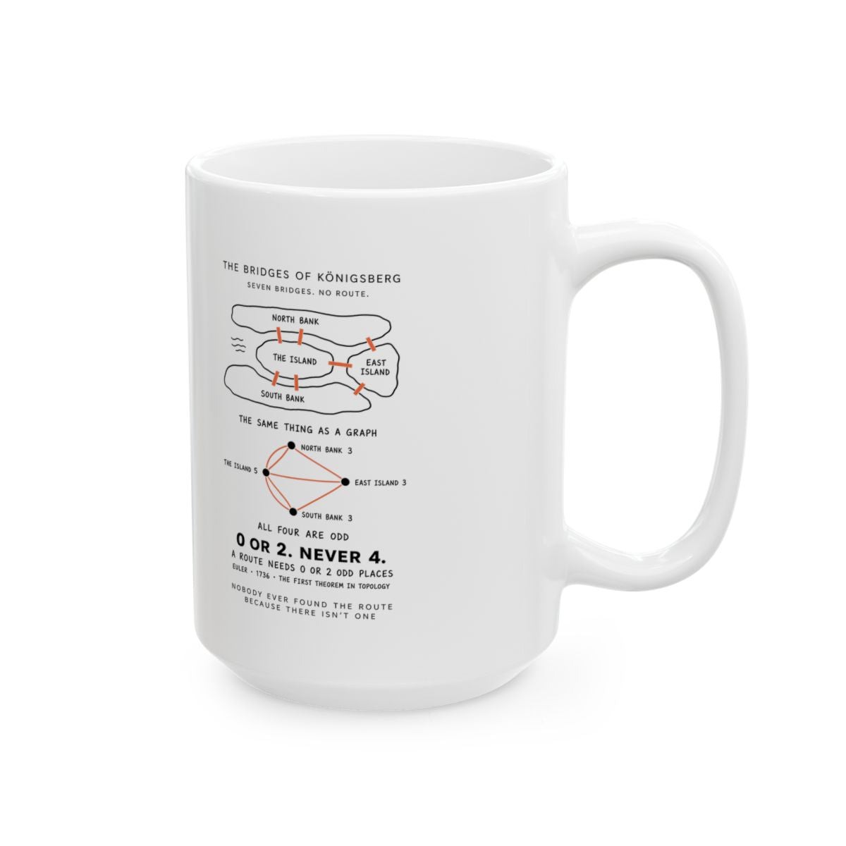 The Bridges of Königsberg Mug right #Size_15oz
