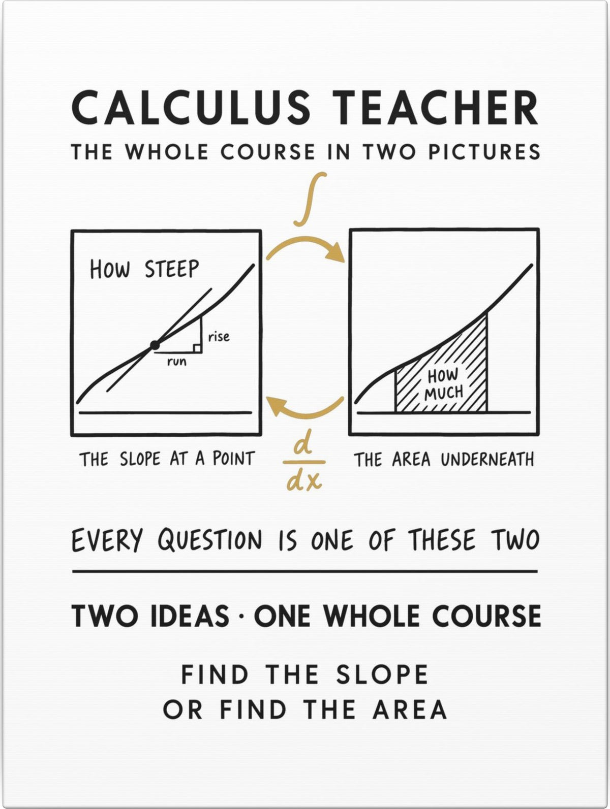 Calculus Teacher Canvas front