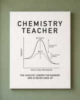 Chemistry Teacher: The Catalyst Canvas