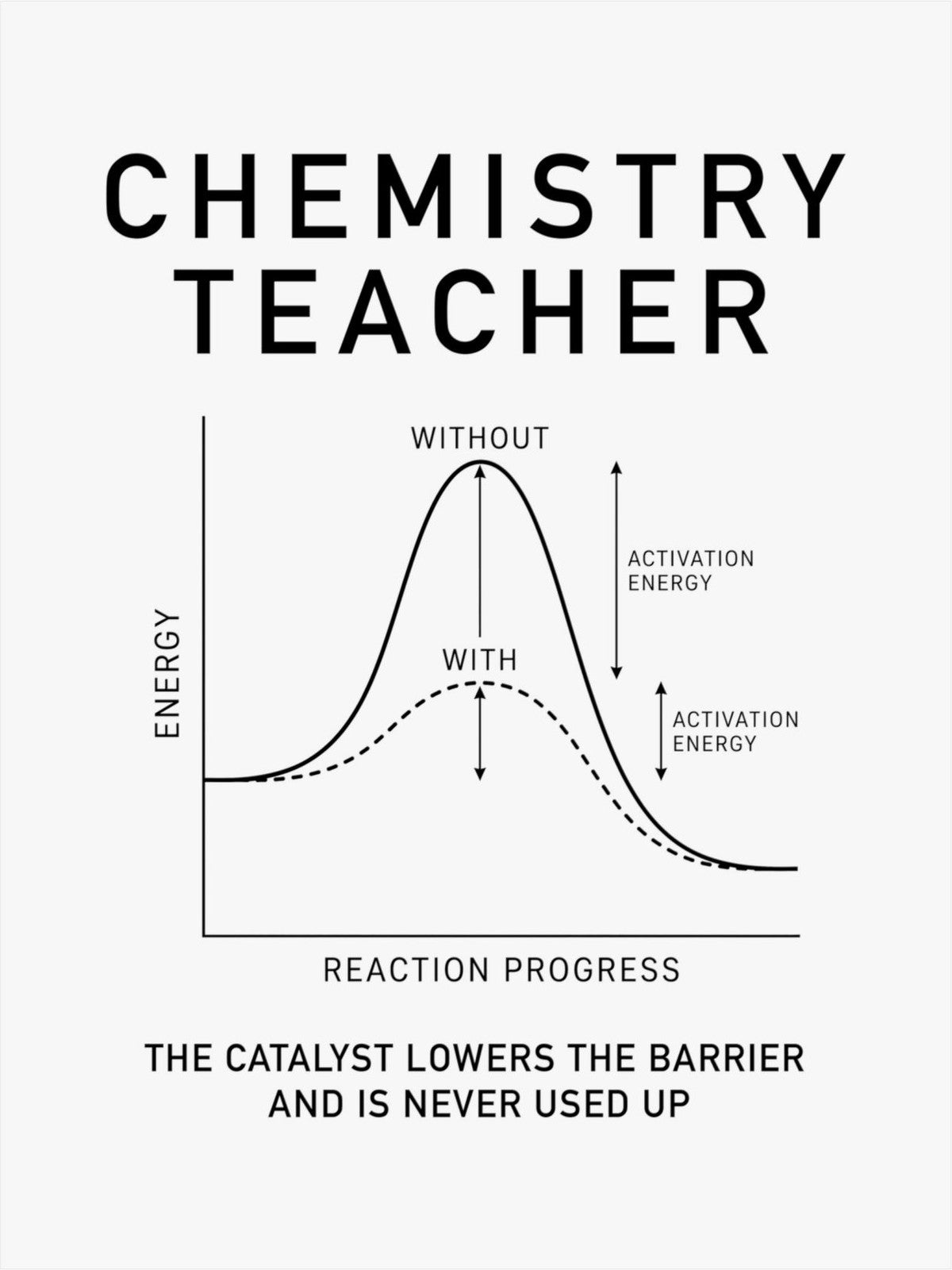 Chemistry Teacher: The Catalyst Poster front