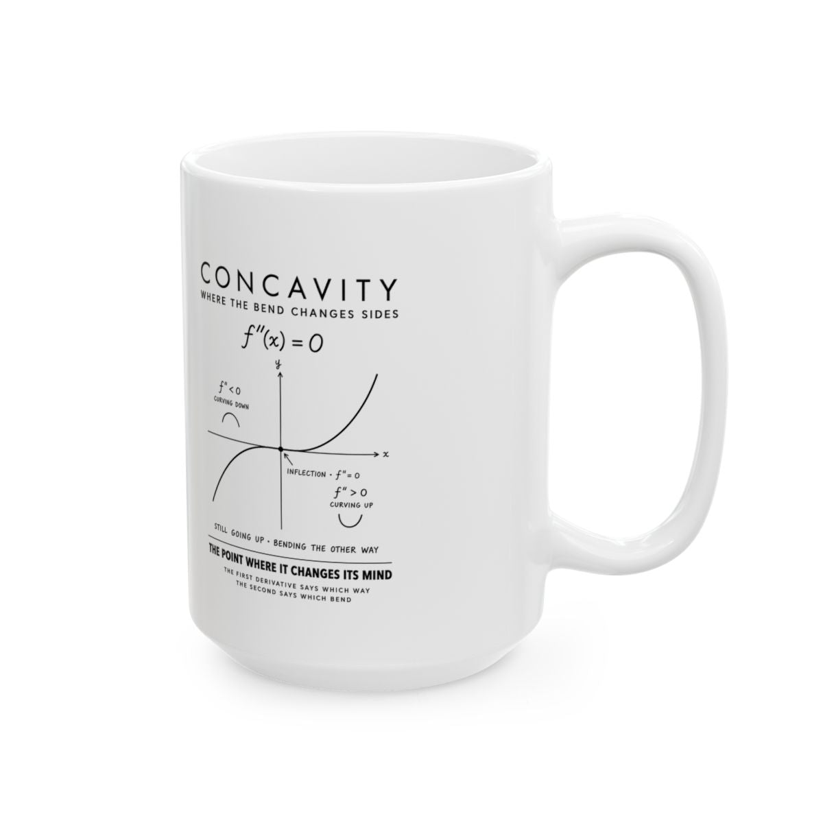 Concavity Mug right #Size_15oz