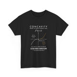 Concavity