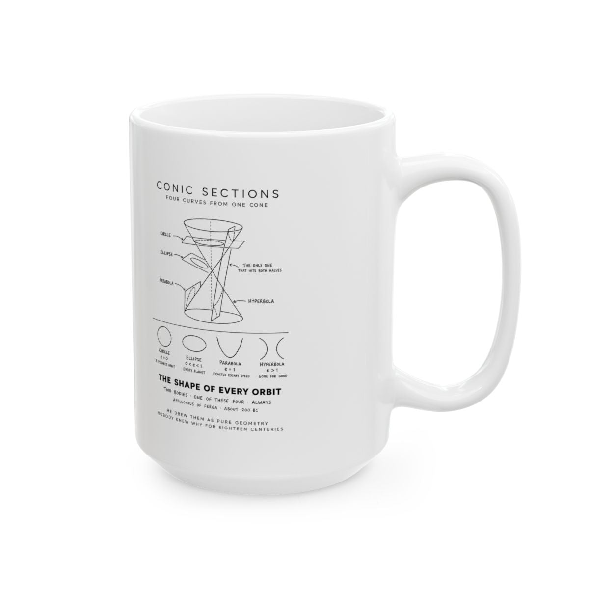 Conic Sections Mug right #Size_15oz