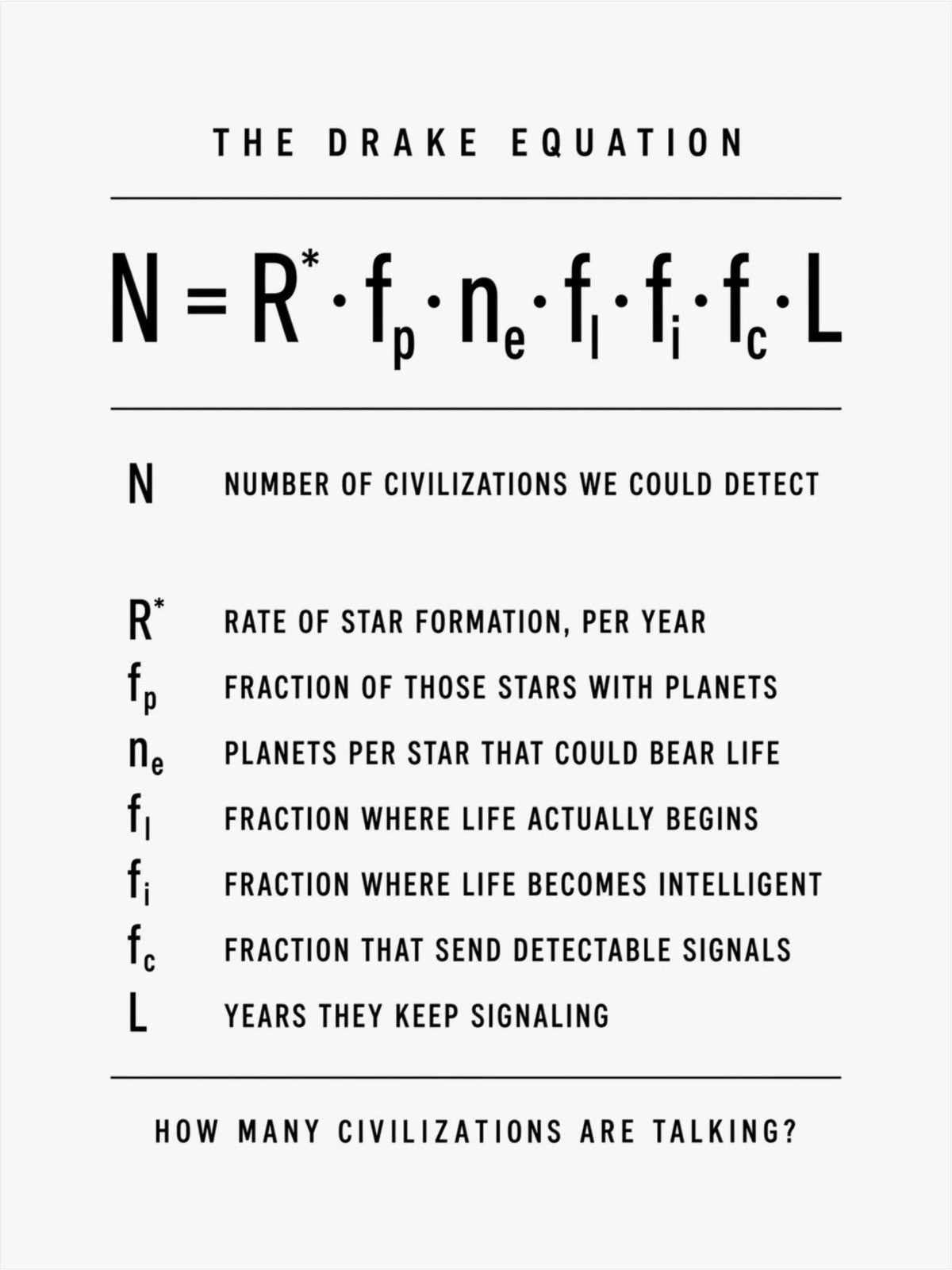 The Drake Equation Poster front