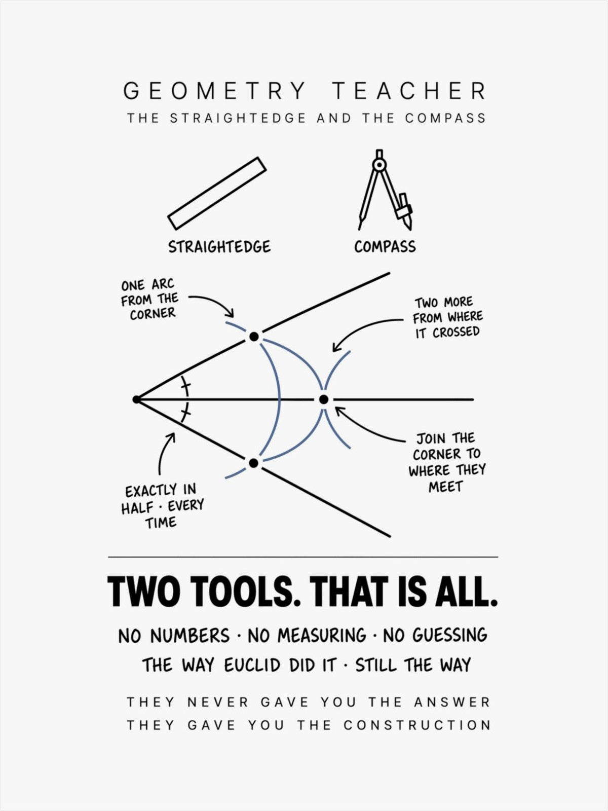Geometry Teacher: The Construction Poster front