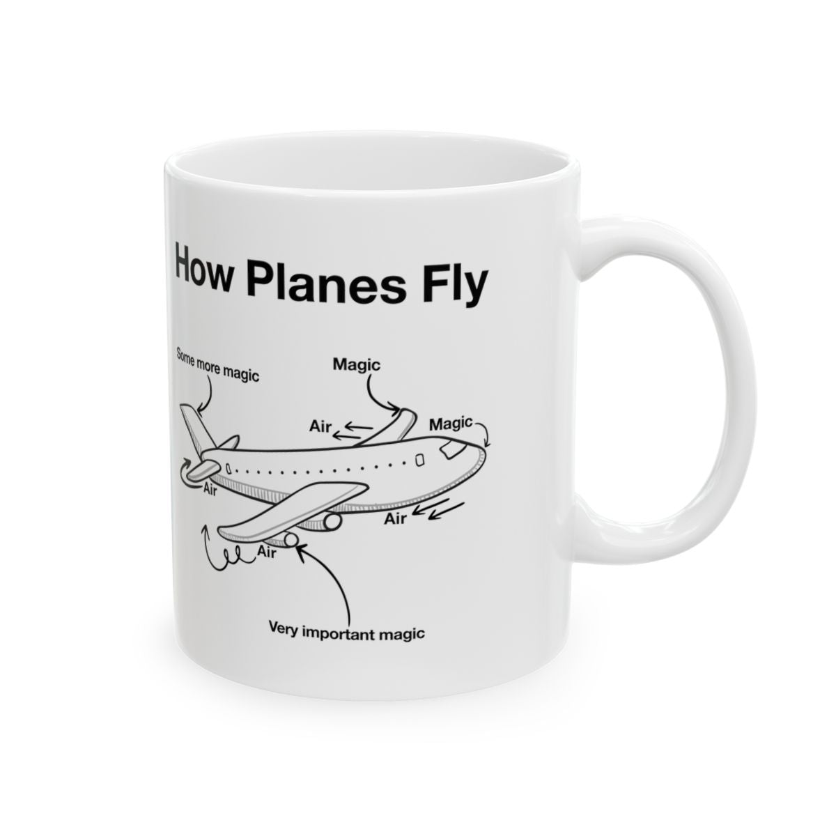 How Planes Fly Mug right #Size_11oz