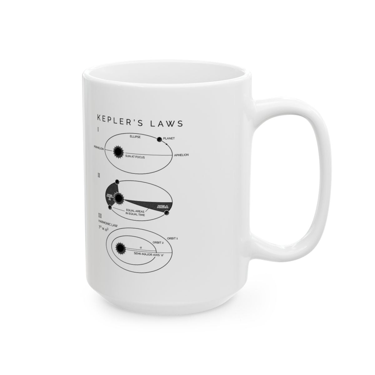 Kepler's Three Laws Mug right #Size_15oz