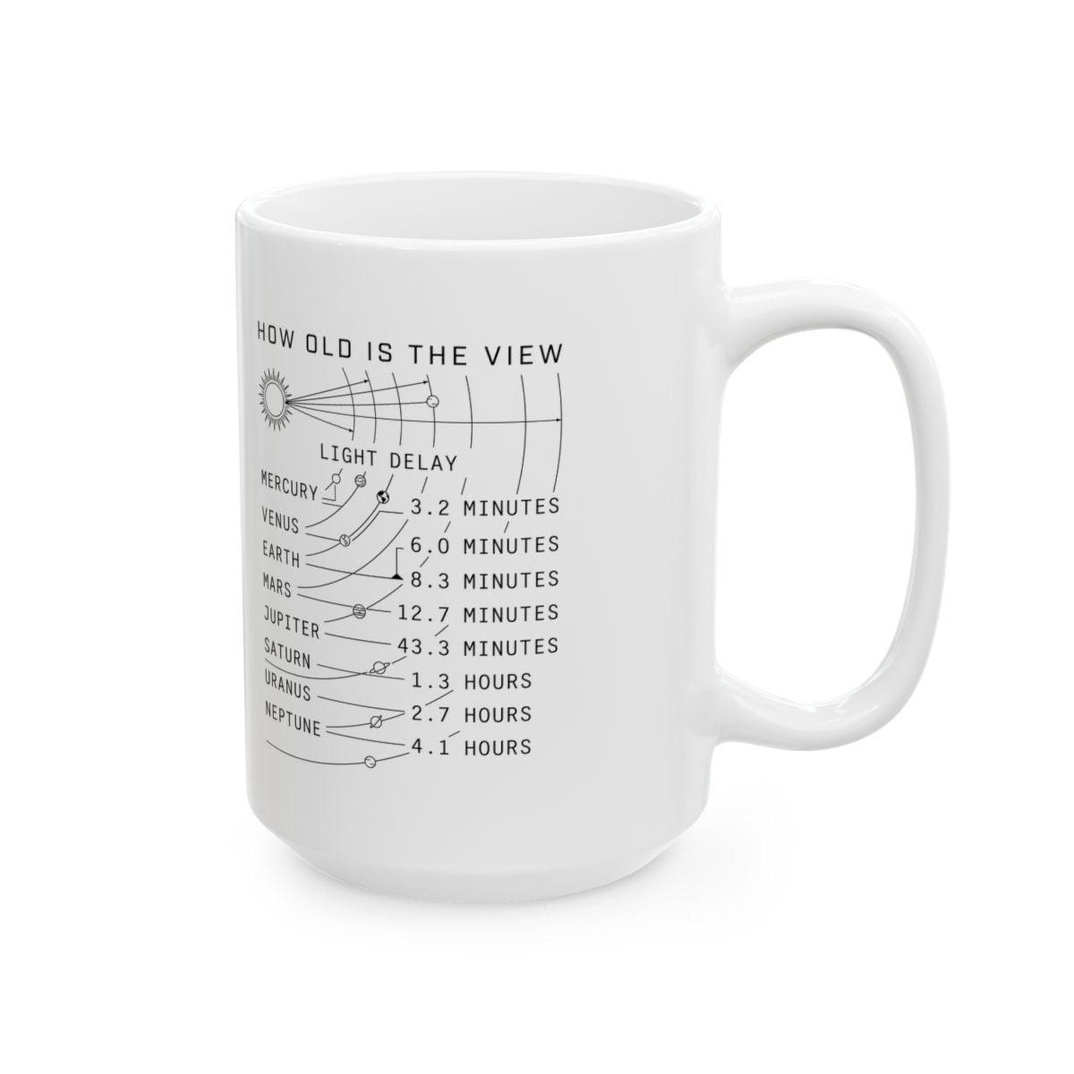 How Old Is The View Mug right #Size_15oz