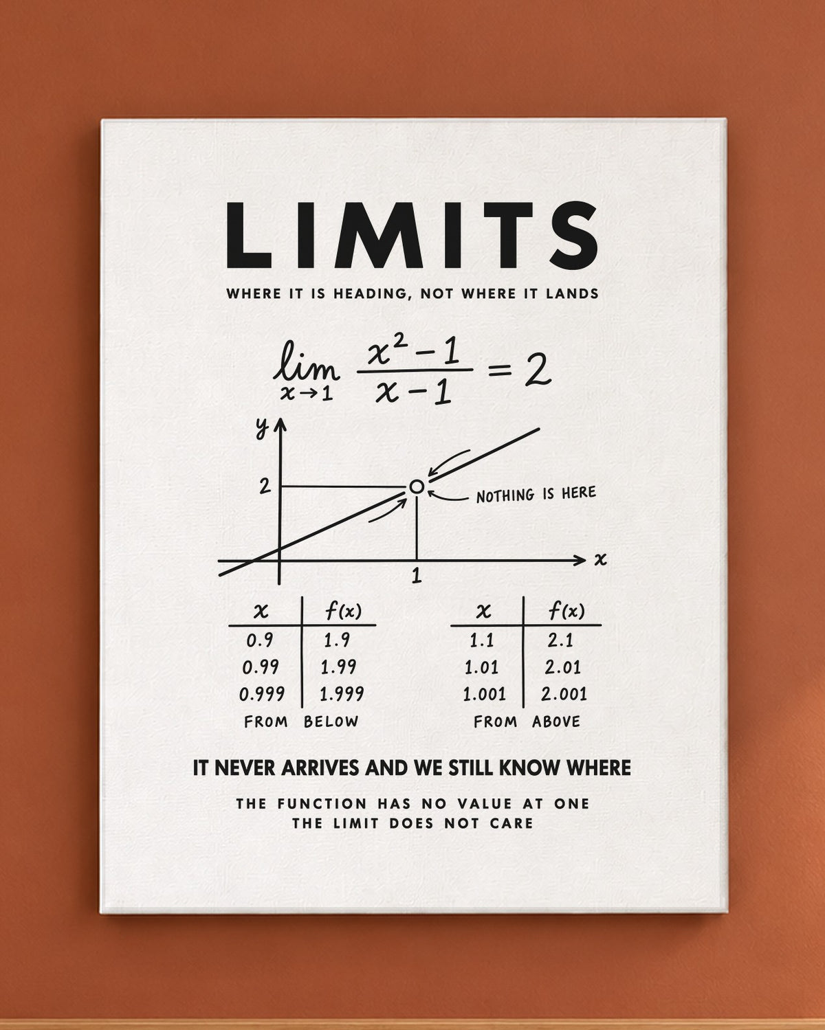 Limits Canvas on a wall