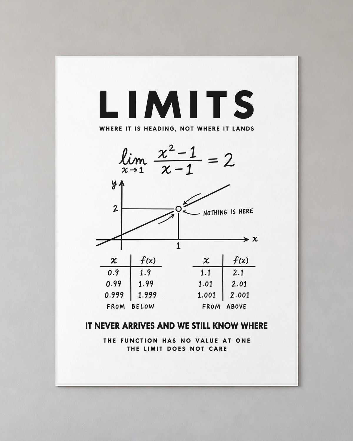 Limits Poster on a wall
