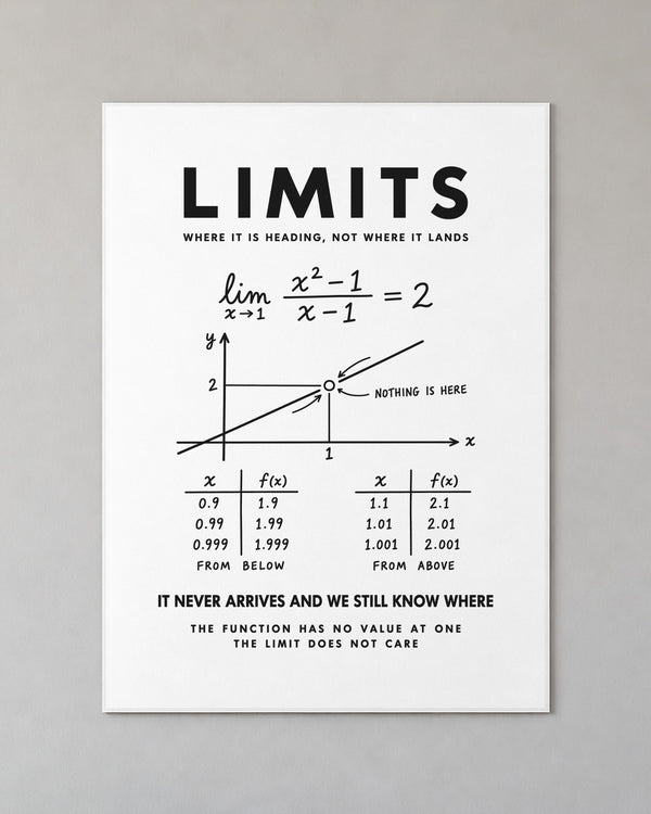 Limits Poster