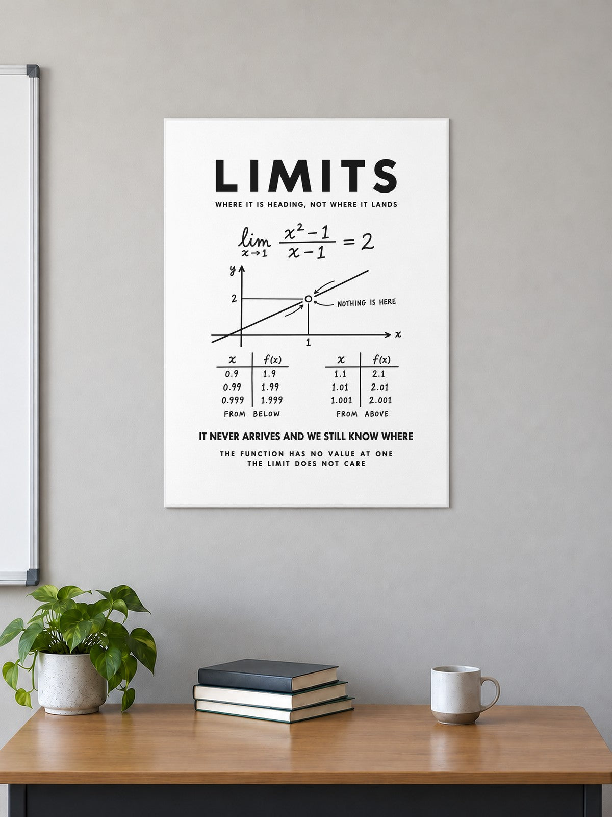Limits Poster in a classroom