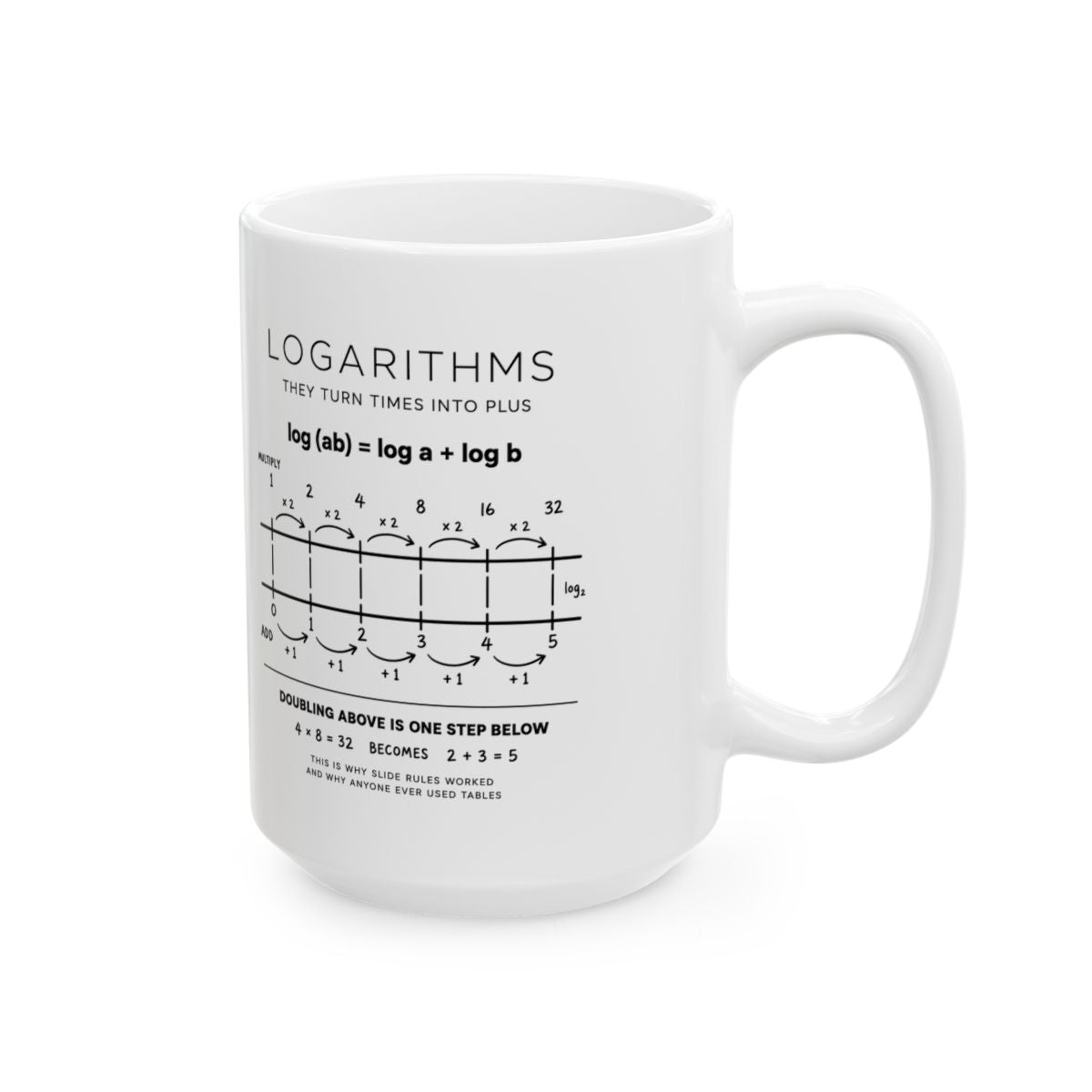 Logarithms Mug right #Size_15oz
