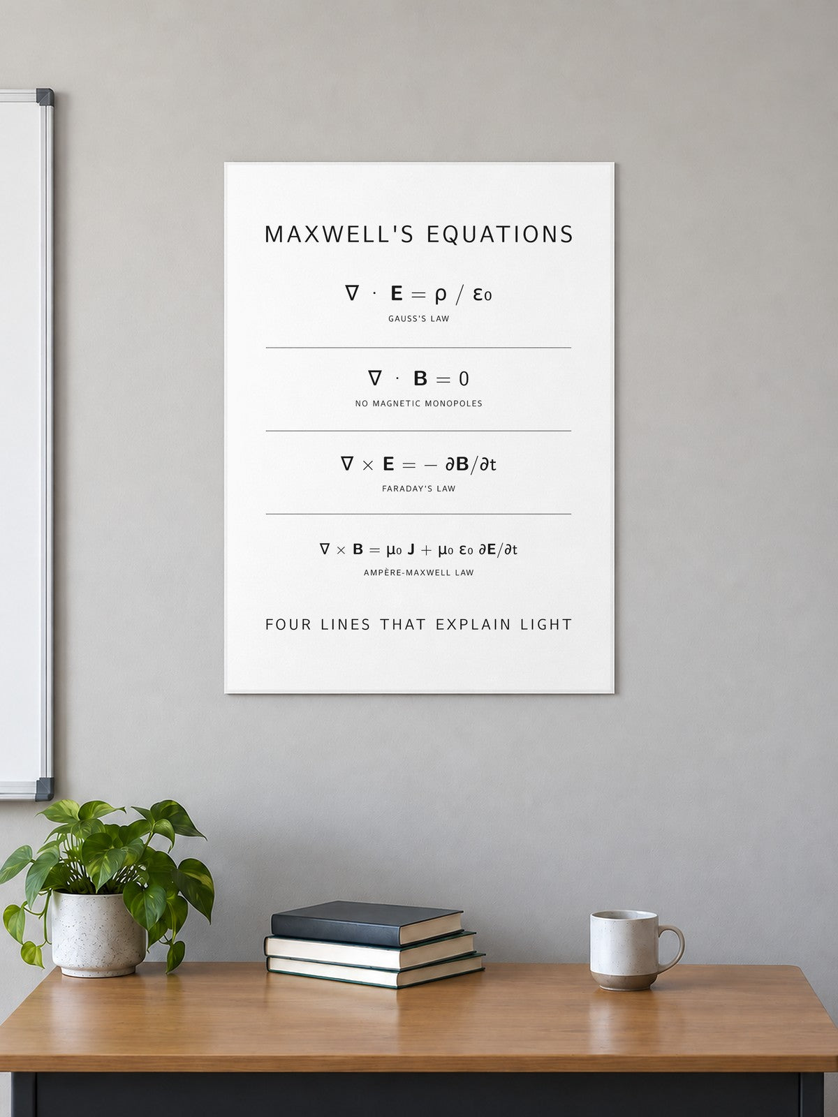Maxwell's Equations Poster in a classroom