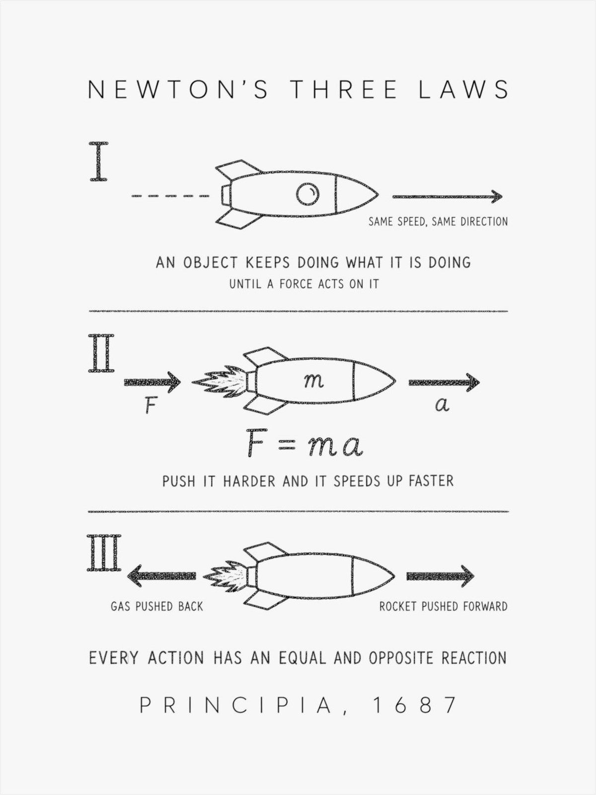 Newton's Three Laws Poster front
