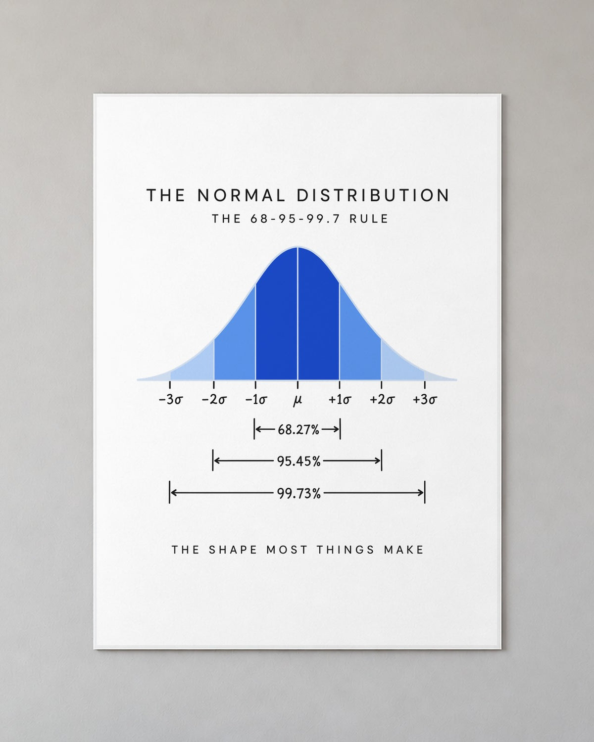 The Normal Distribution Poster on a wall