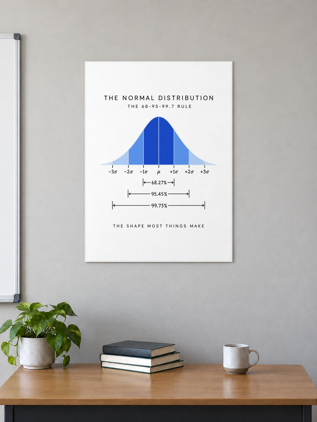 The Normal Distribution Poster in a classroom