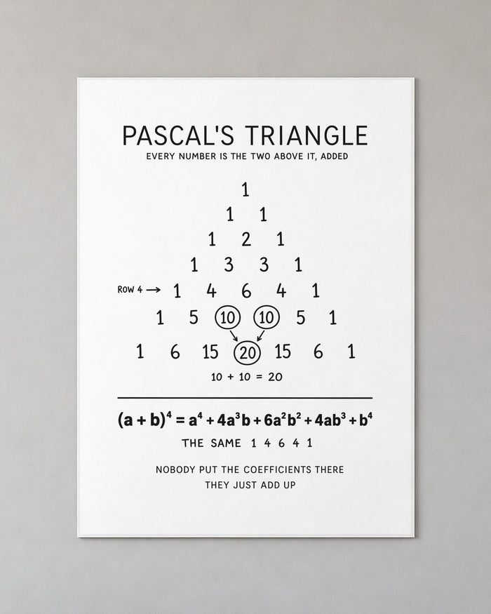 Pascal's Triangle Poster